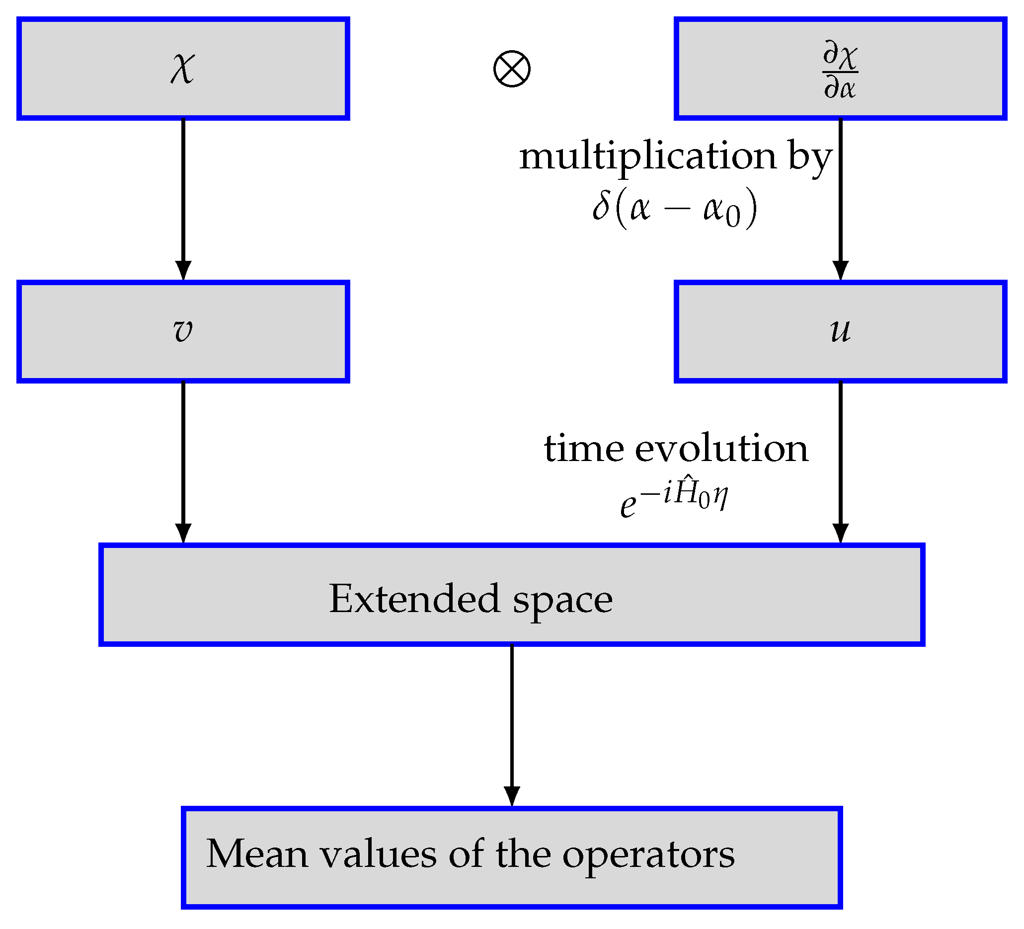 Preprints 75509 g001