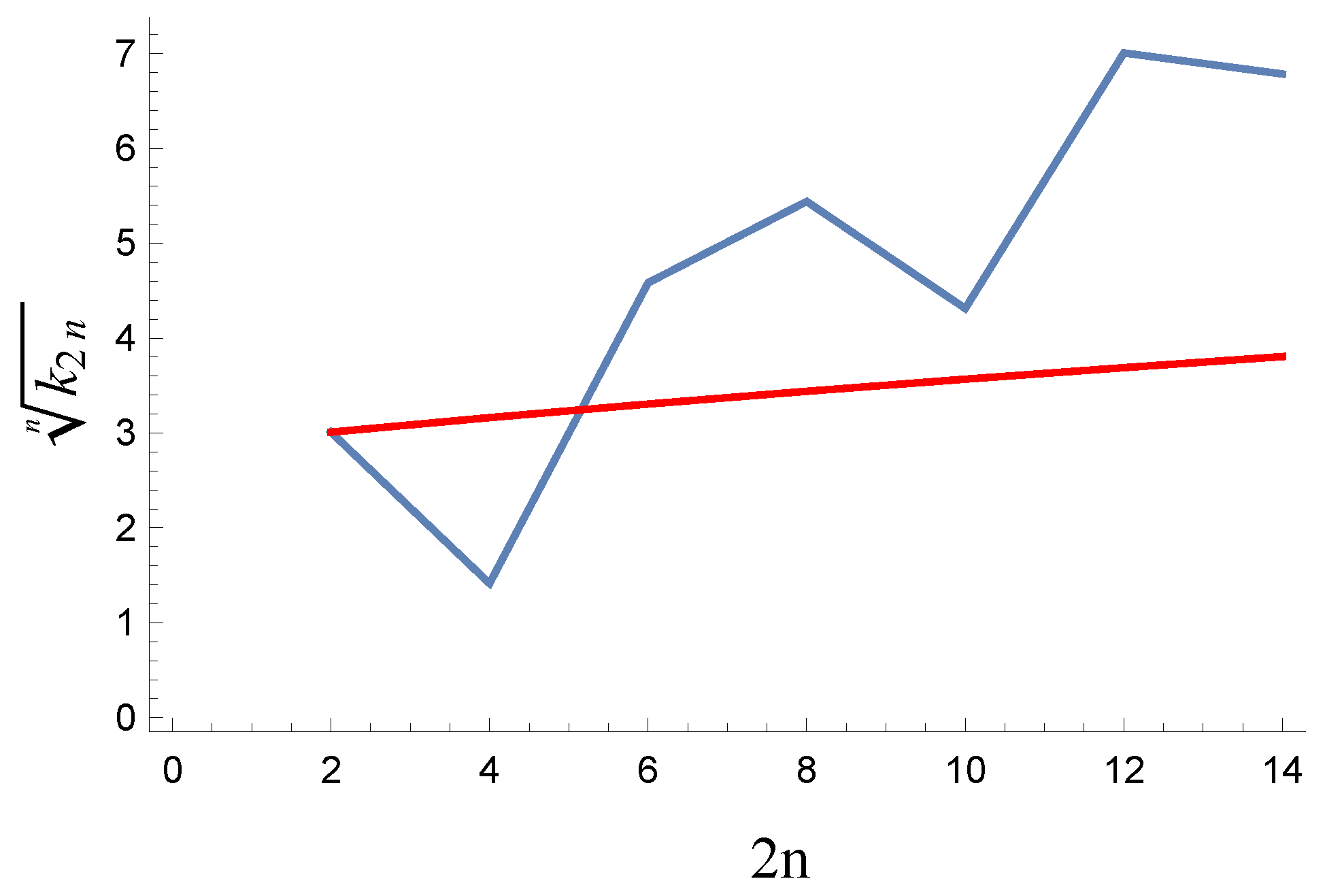 Preprints 75509 g002
