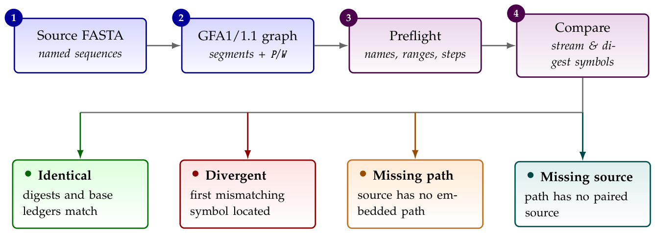 Preprints 230006 g001