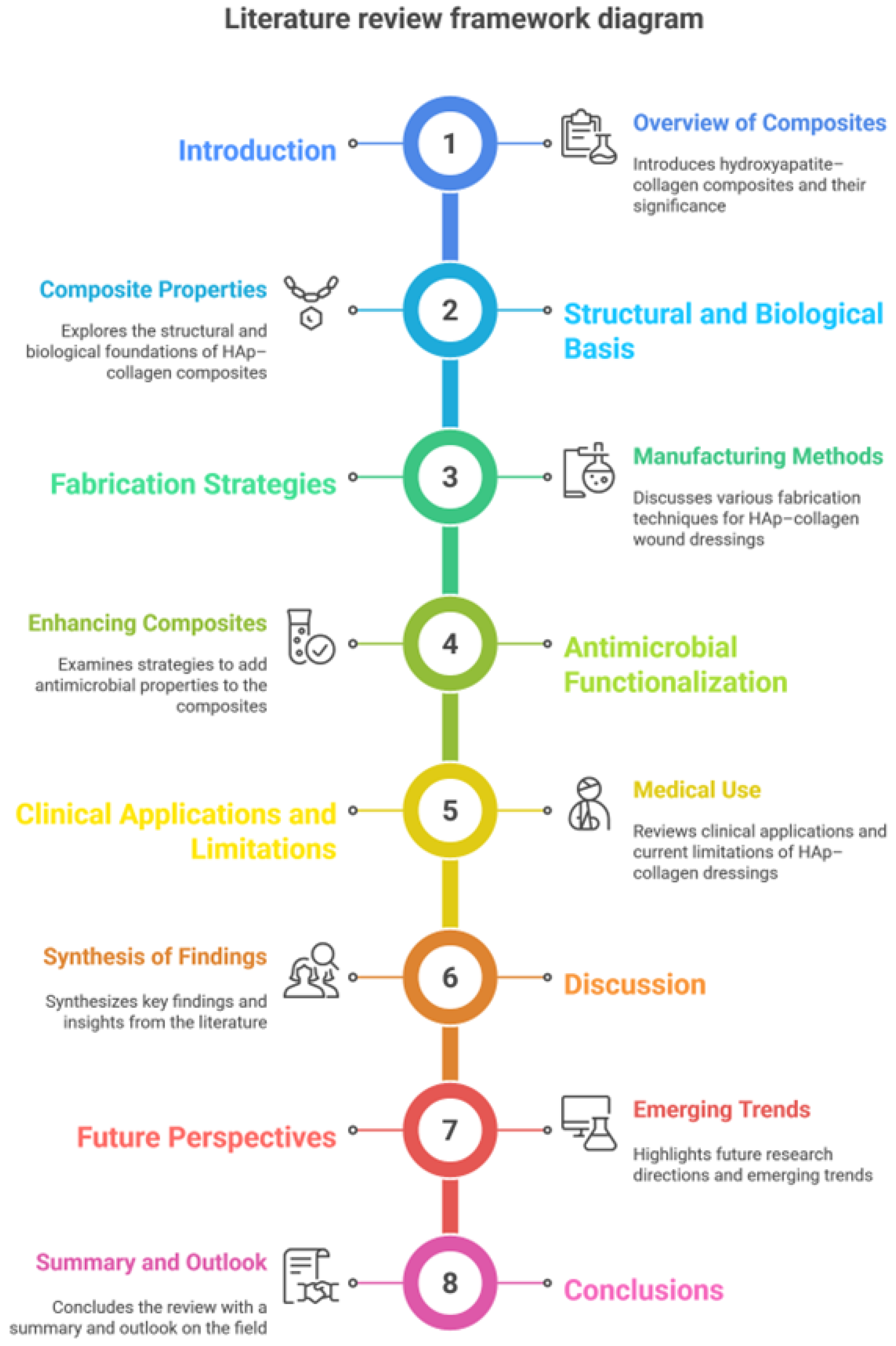 Preprints 187781 g001