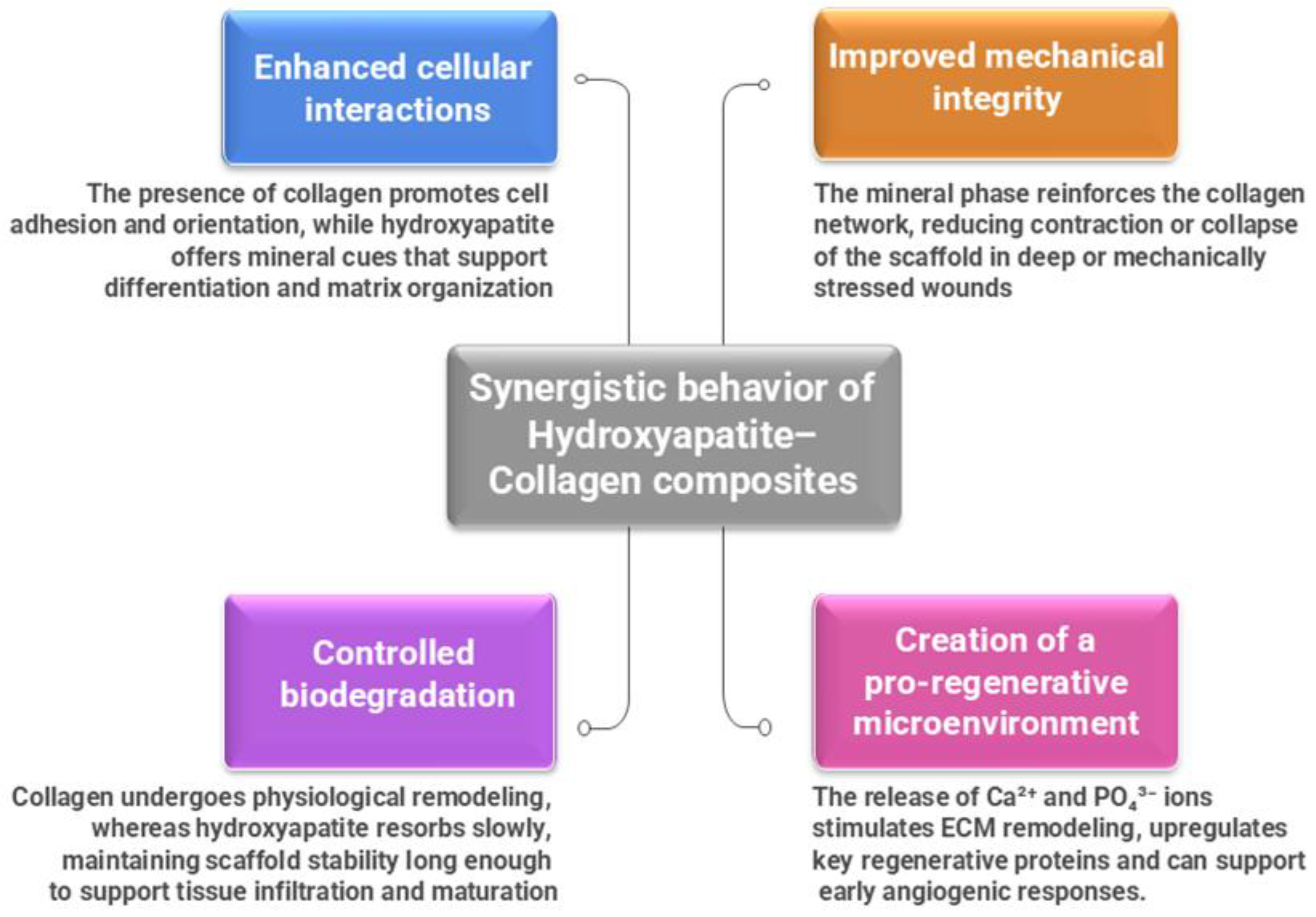Preprints 187781 g002