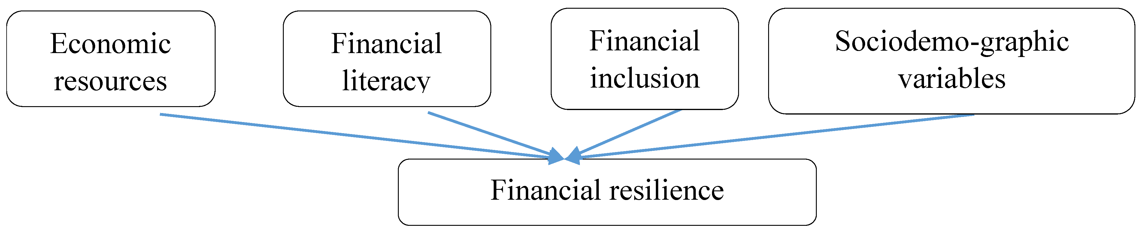 Preprints 187744 g001