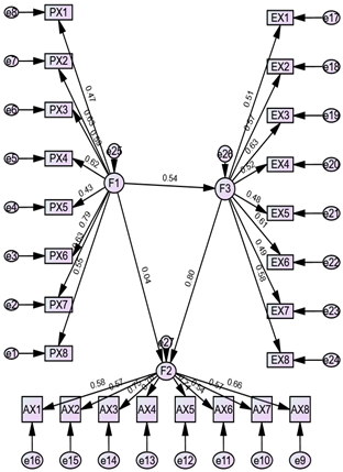 Preprints 187744 i002