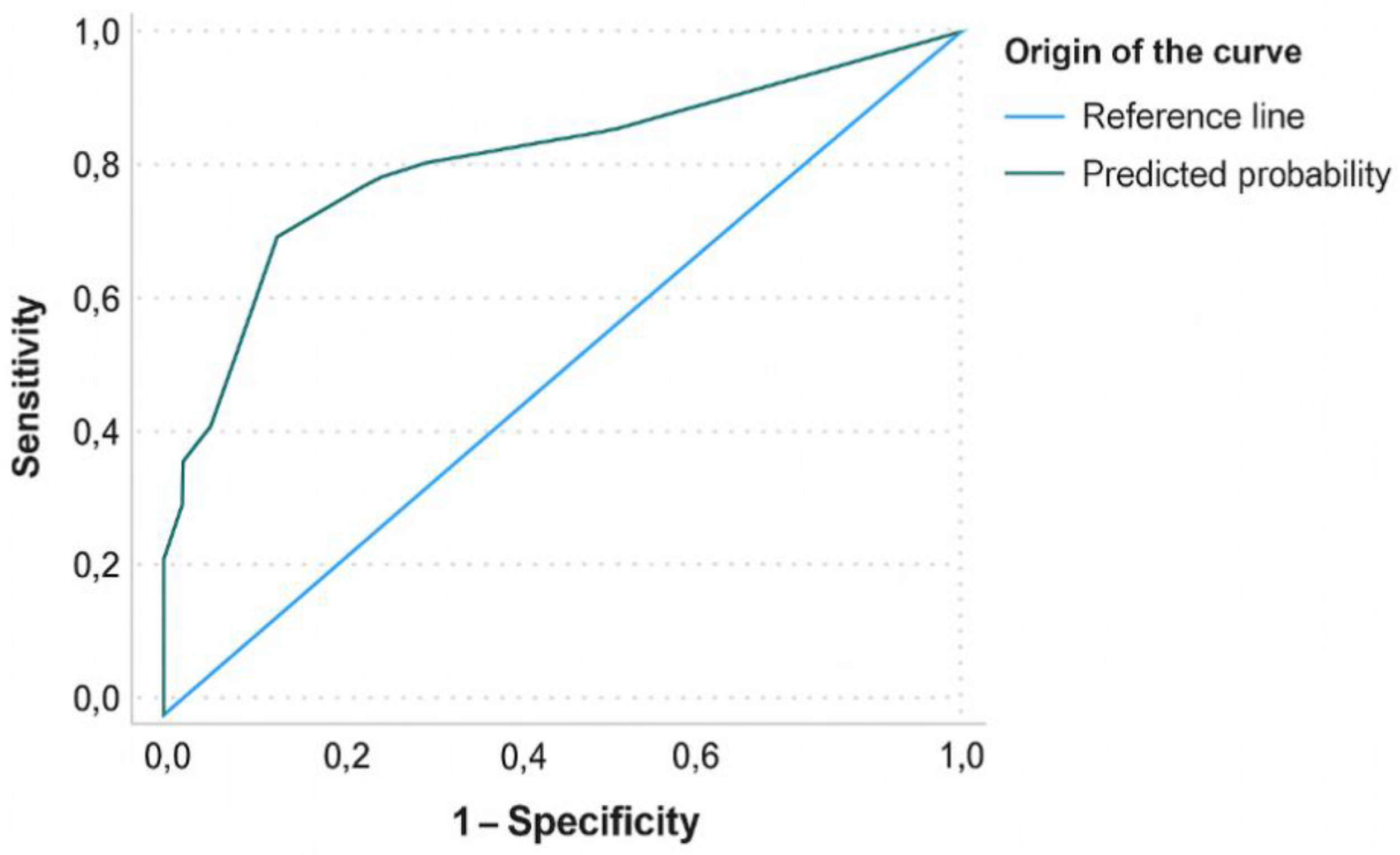 Preprints 189635 g001