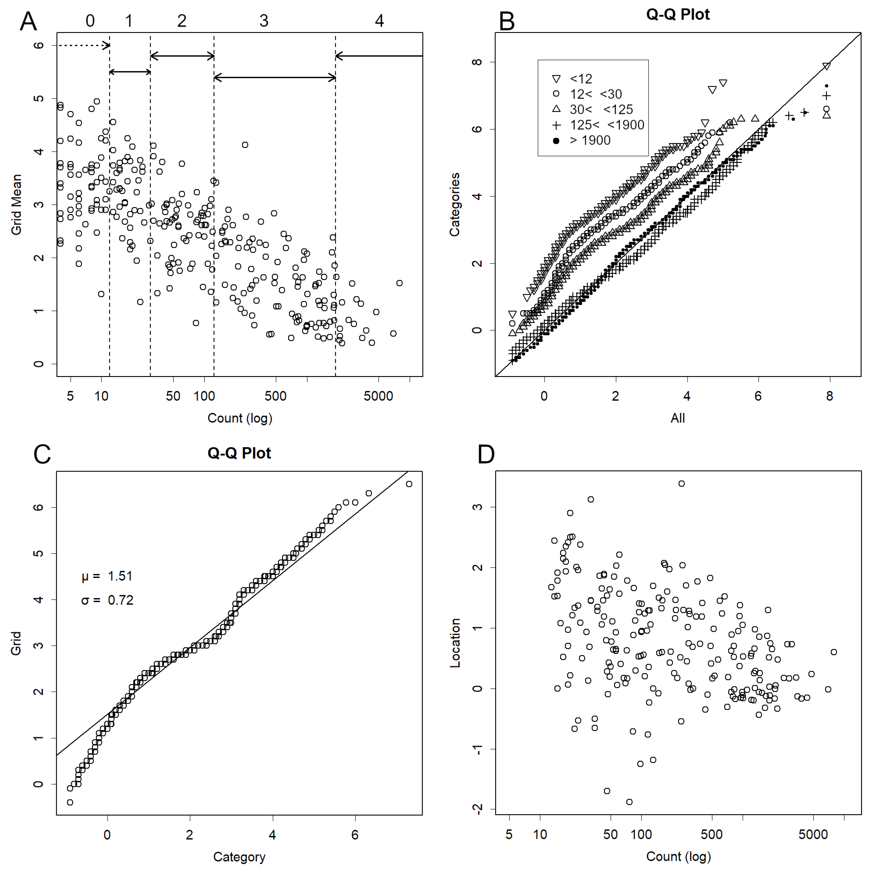Preprints 190512 g002