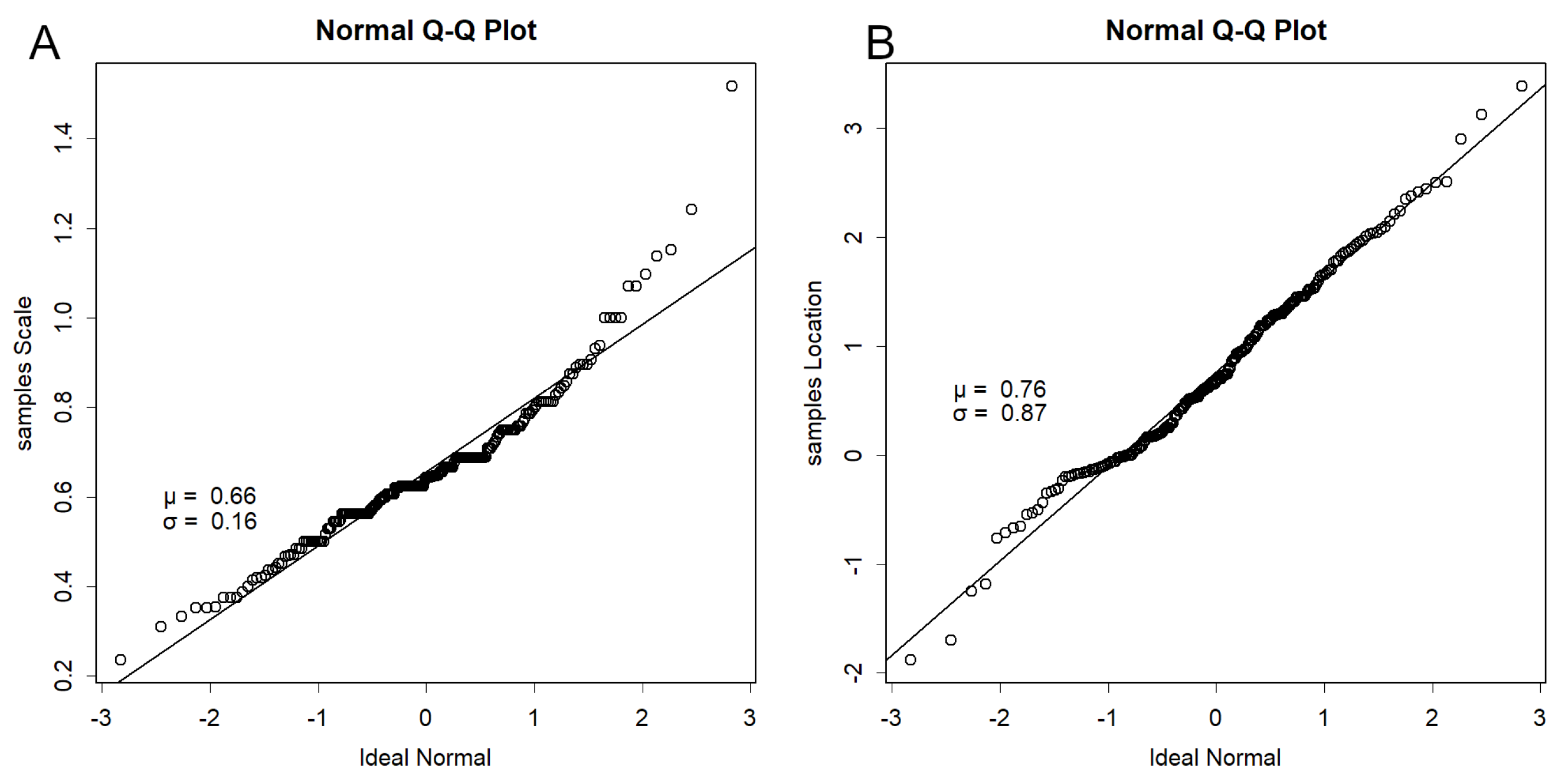 Preprints 190512 g003