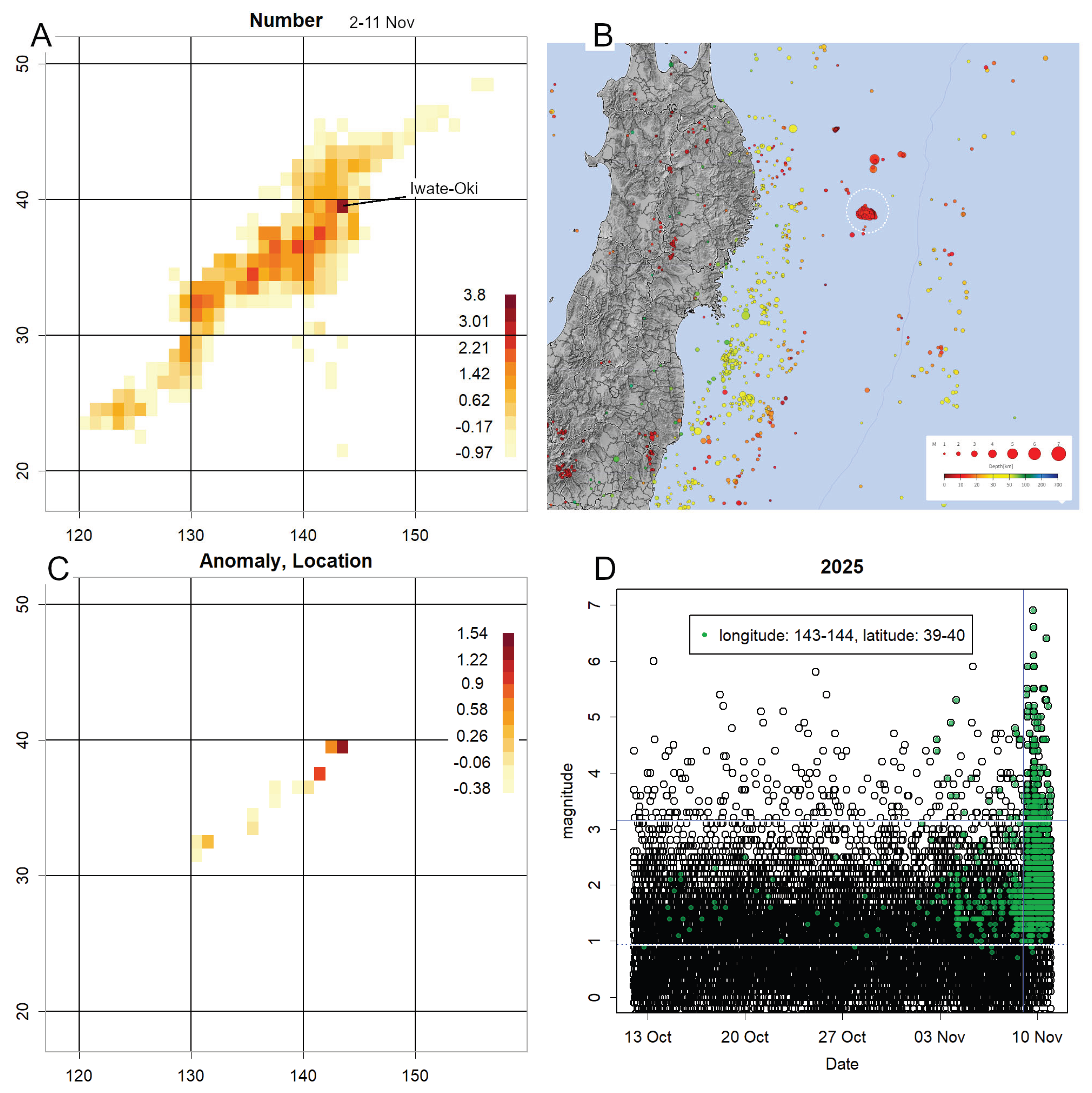 Preprints 190512 g007