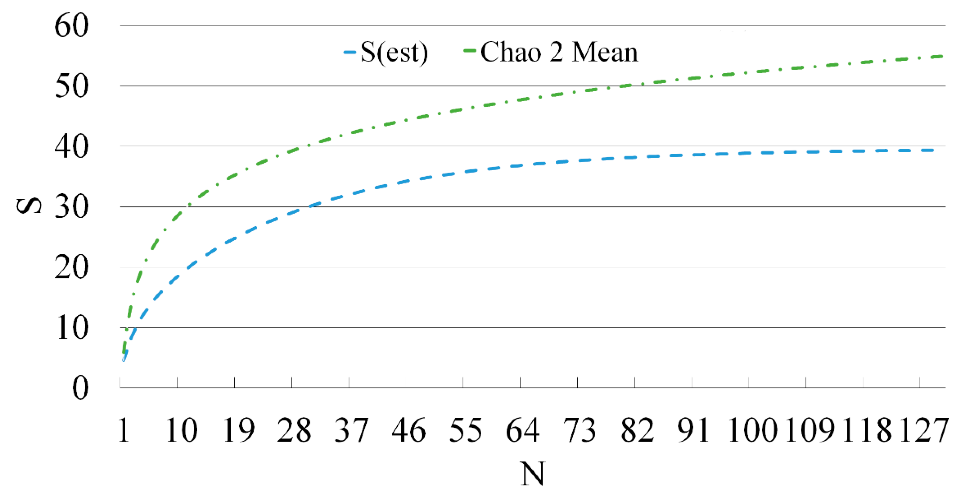Preprints 191127 g002