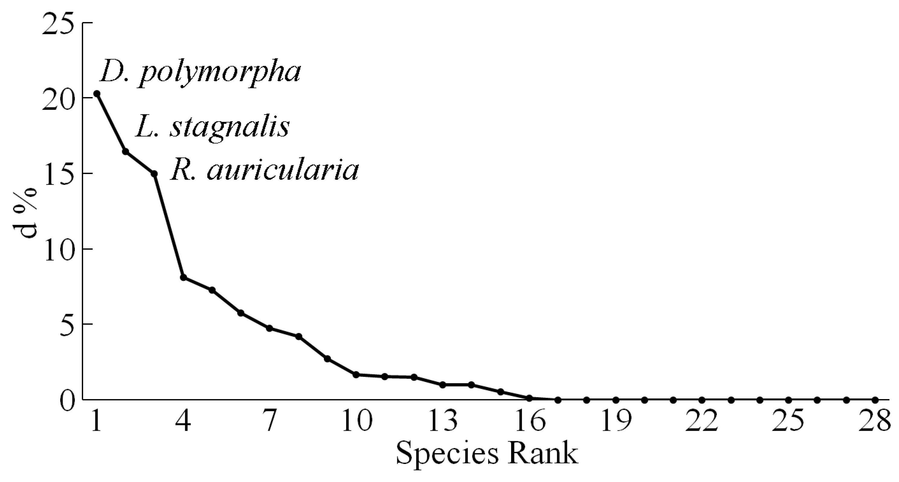 Preprints 191127 g003