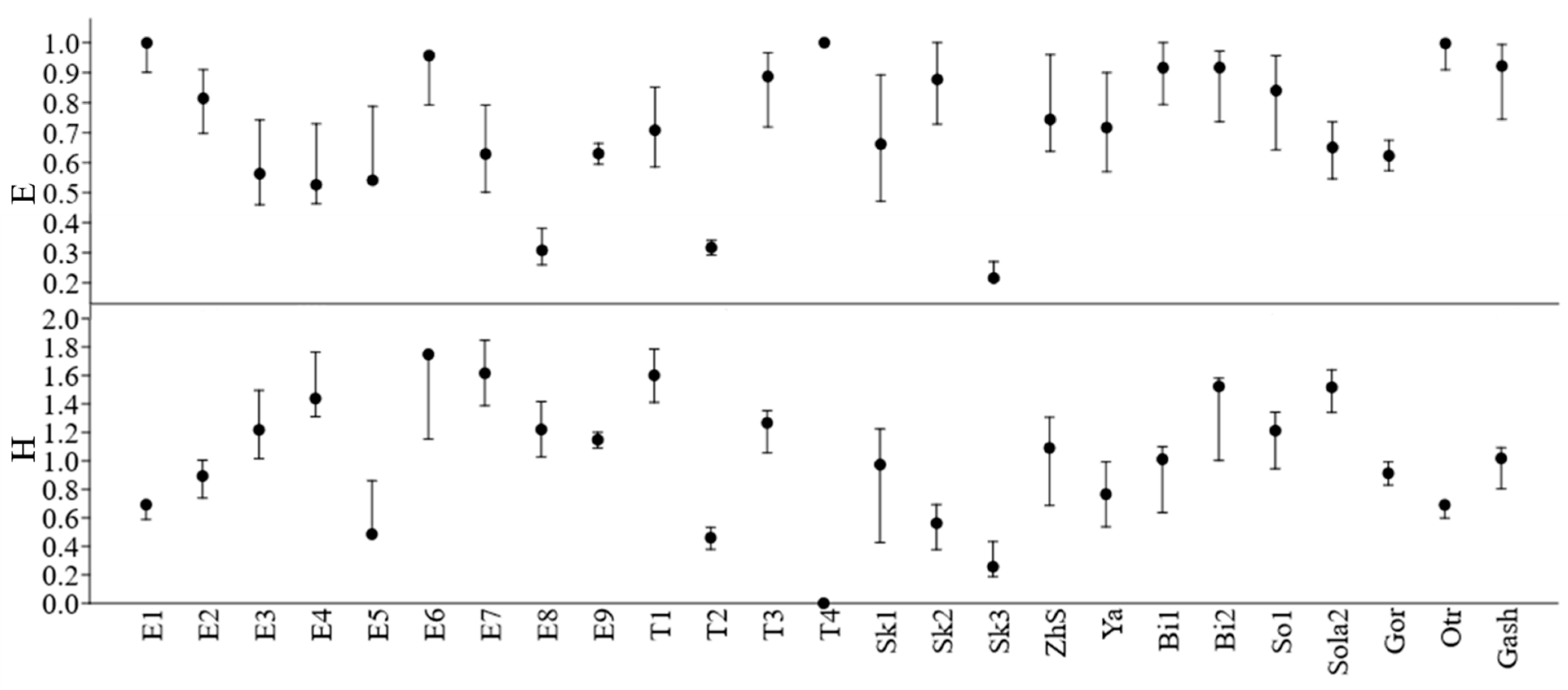 Preprints 191127 g004