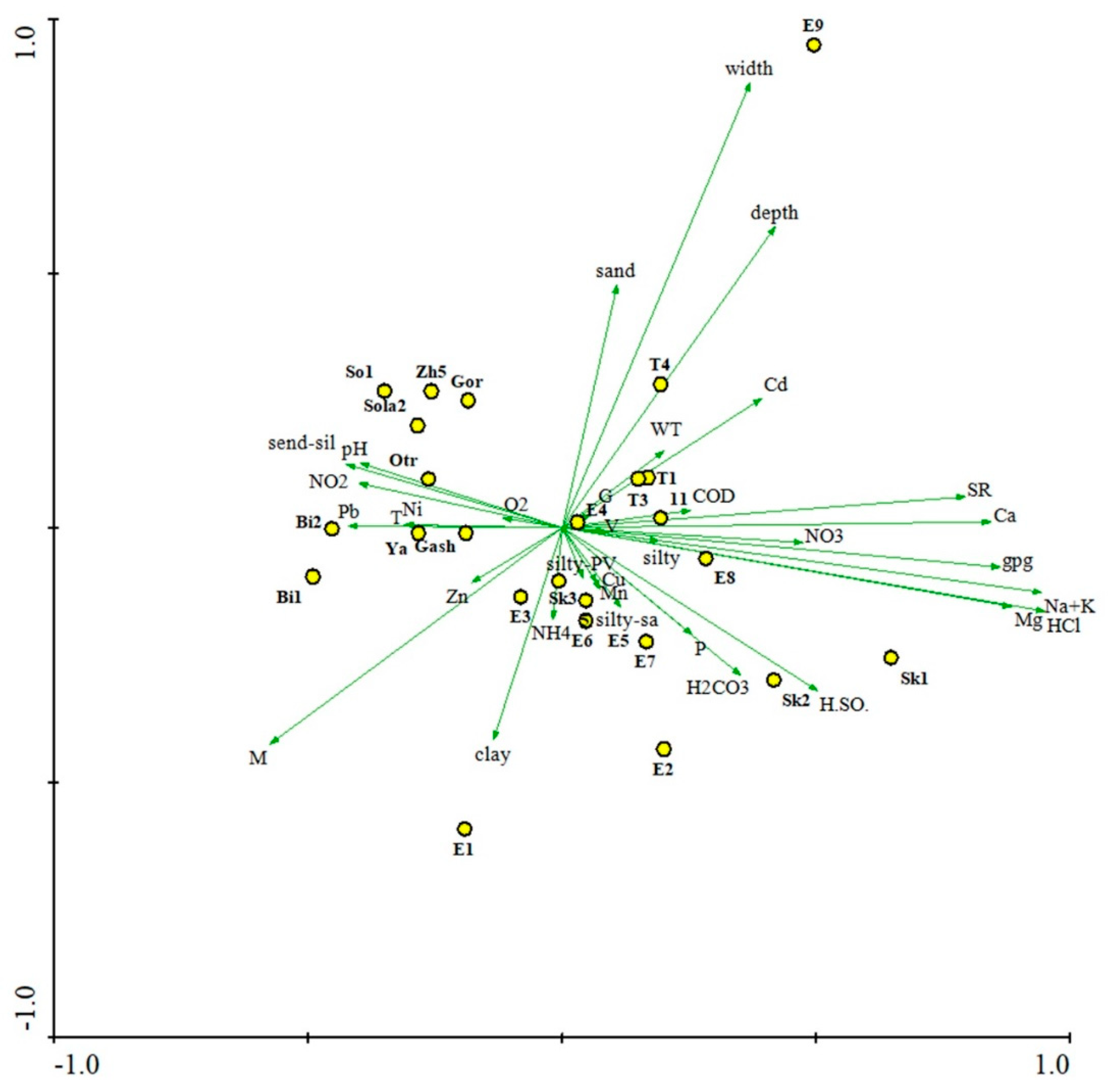 Preprints 191127 g005