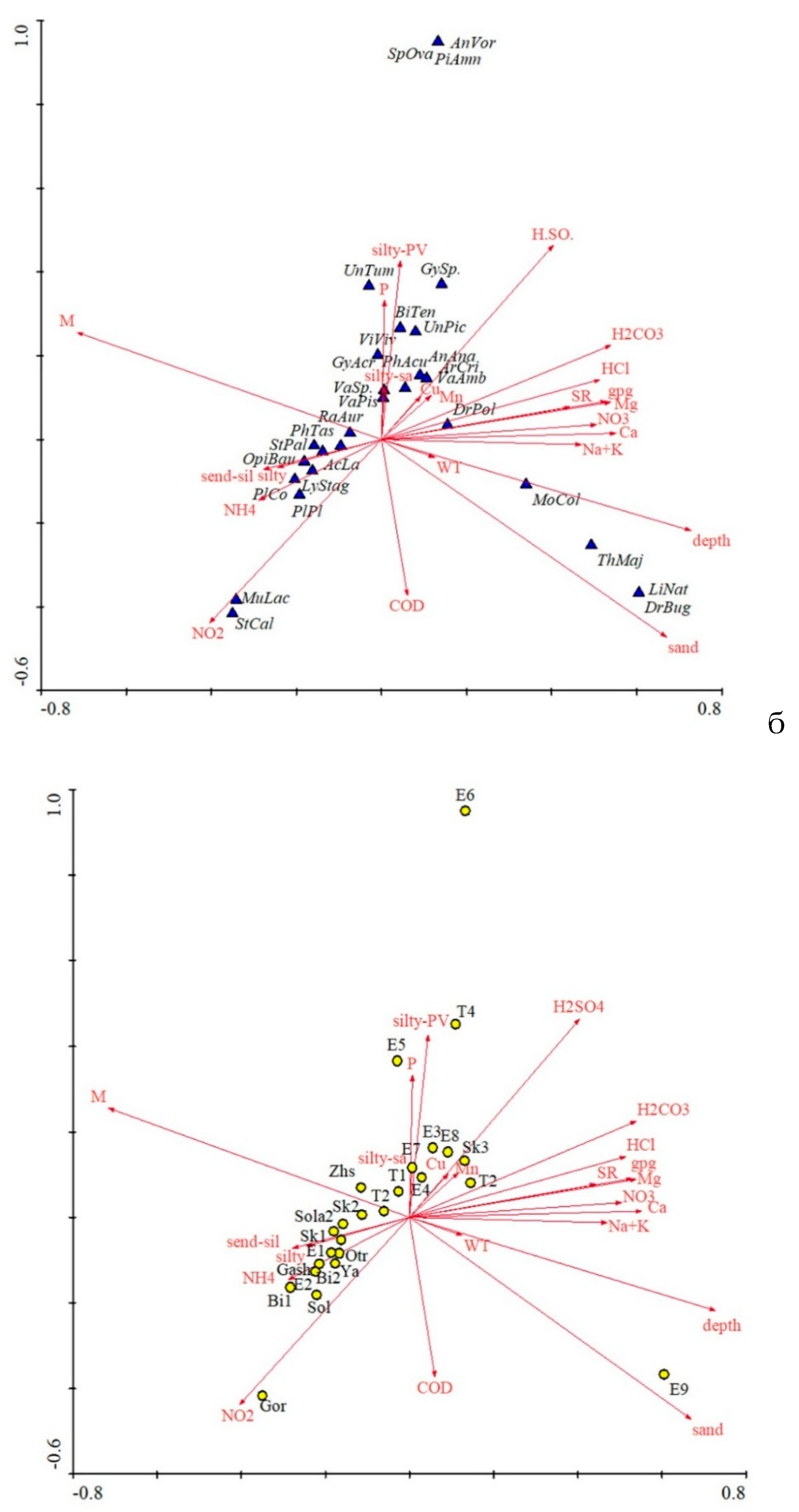 Preprints 191127 g006