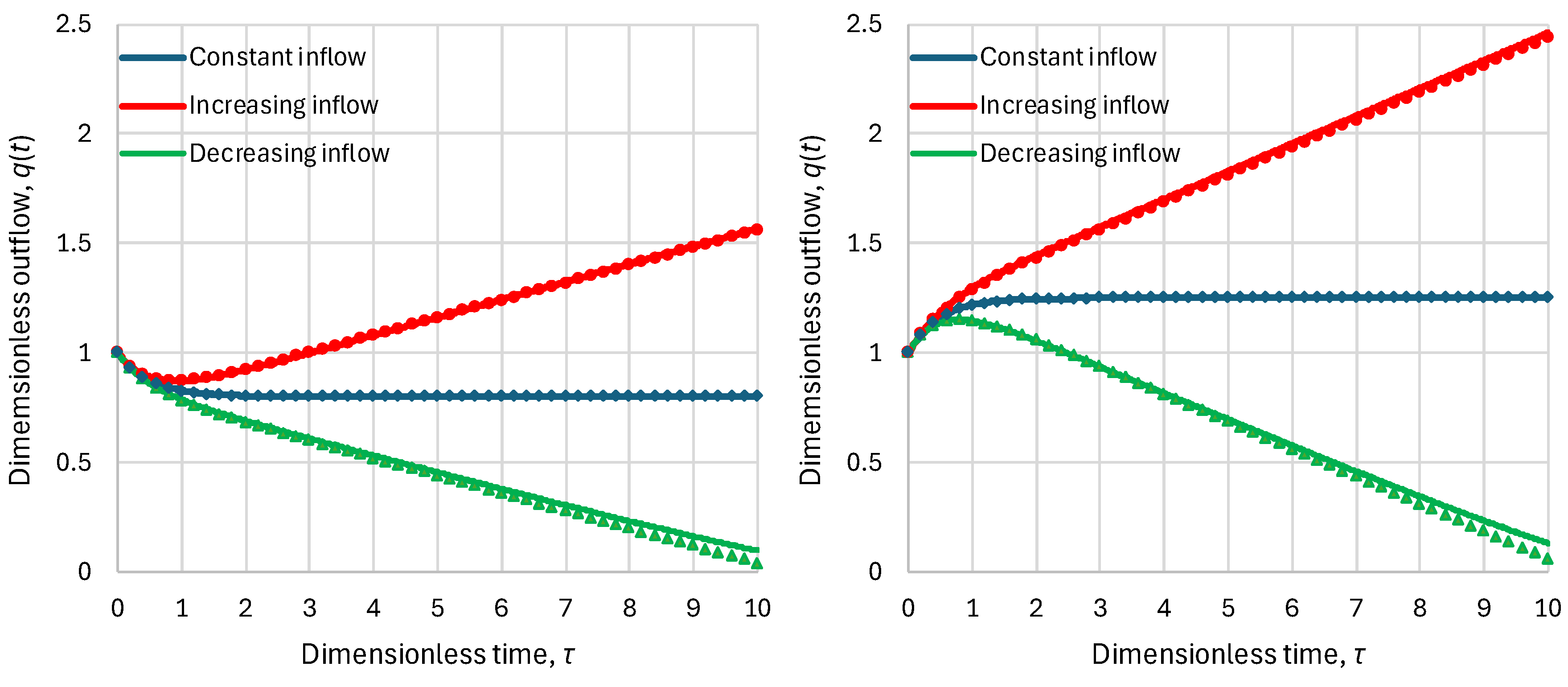 Preprints 105742 g002