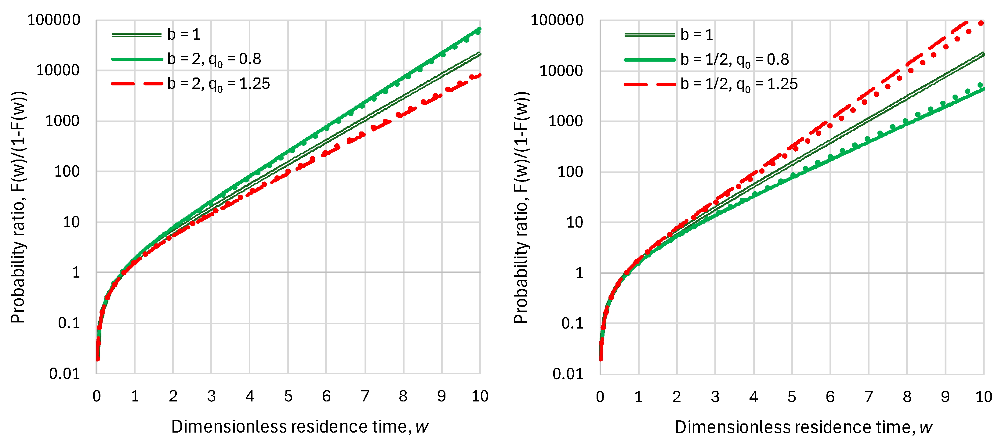 Preprints 105742 g003