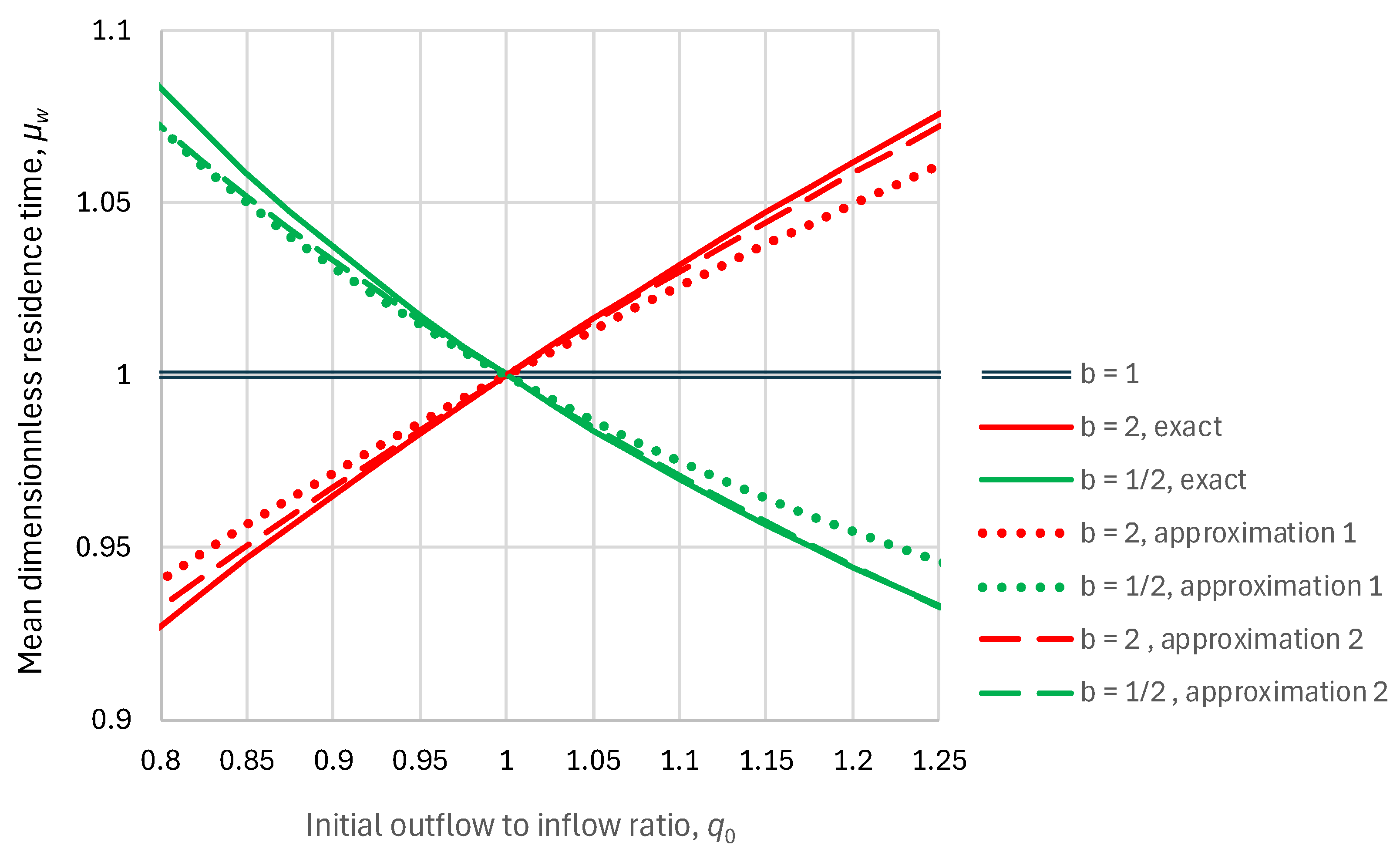 Preprints 105742 g004