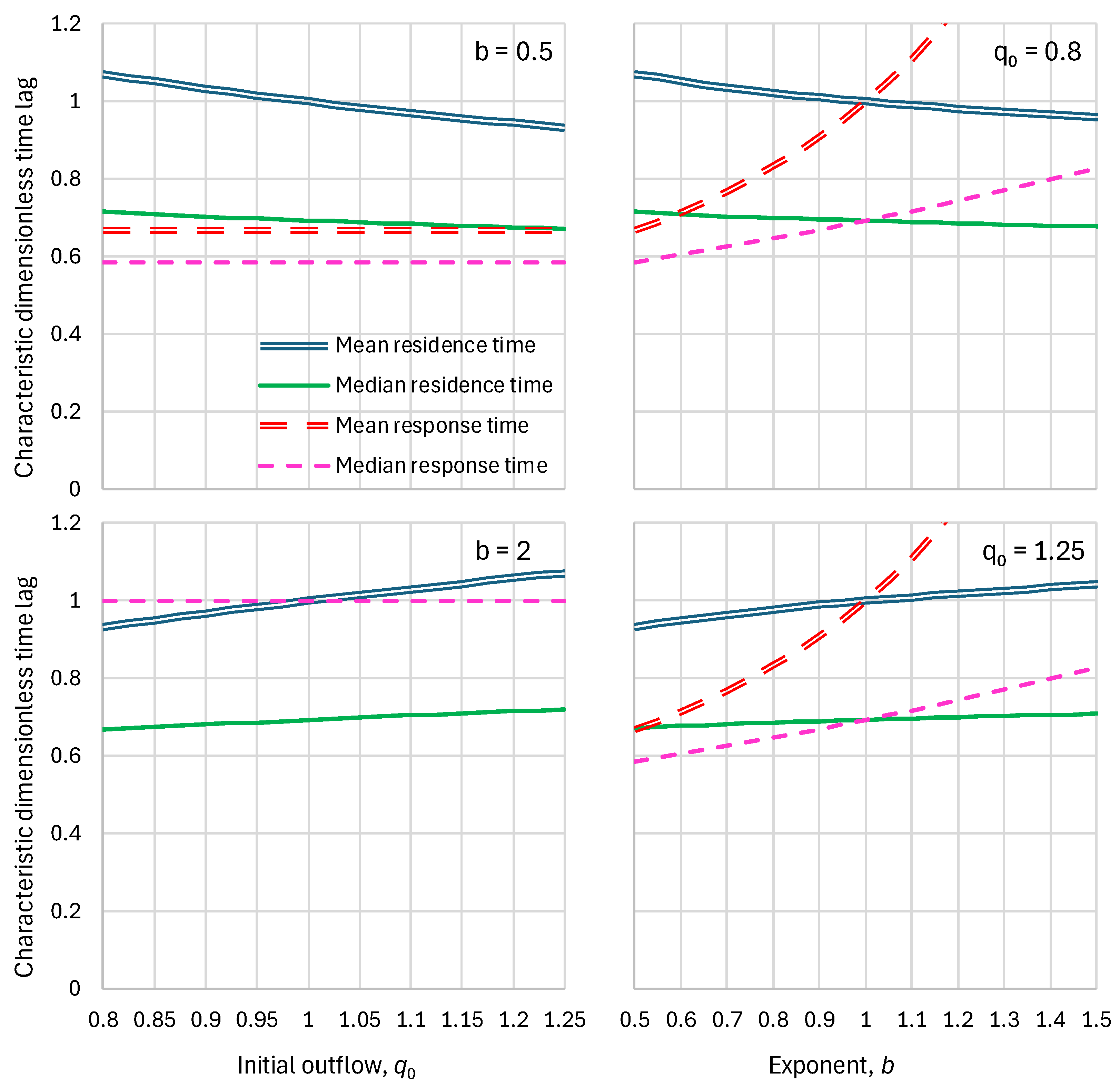 Preprints 105742 g006