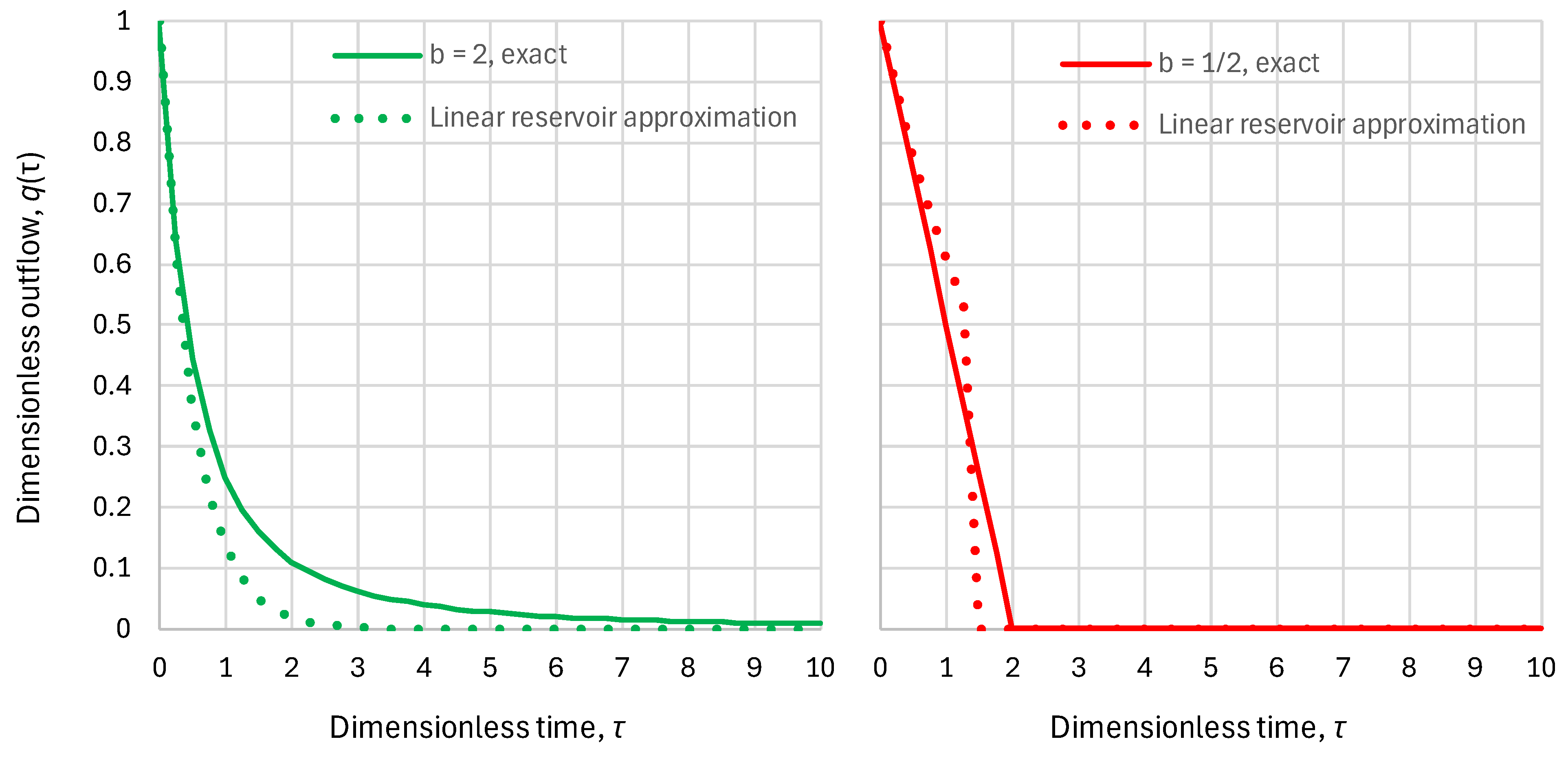 Preprints 105742 g007