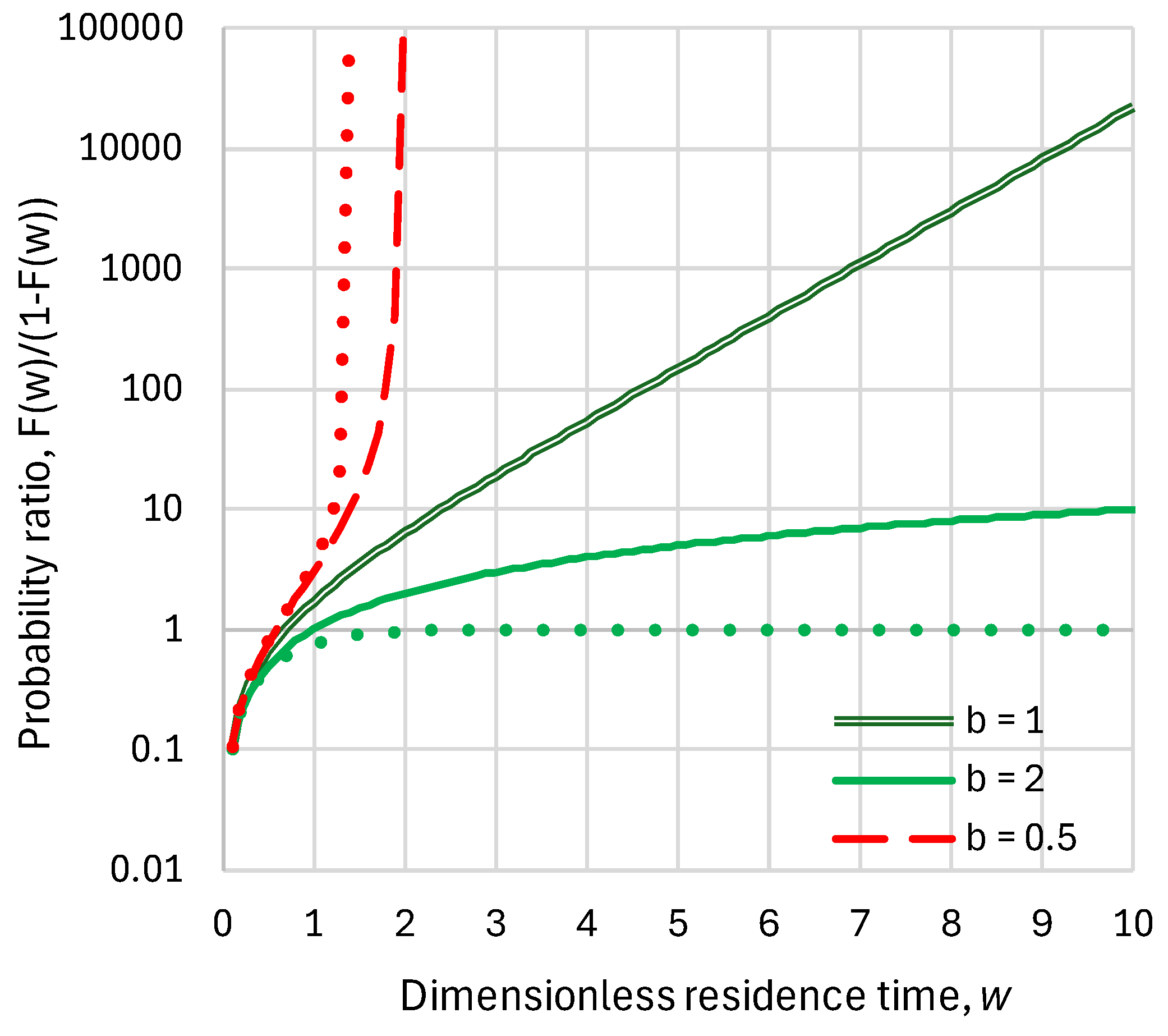 Preprints 105742 g008