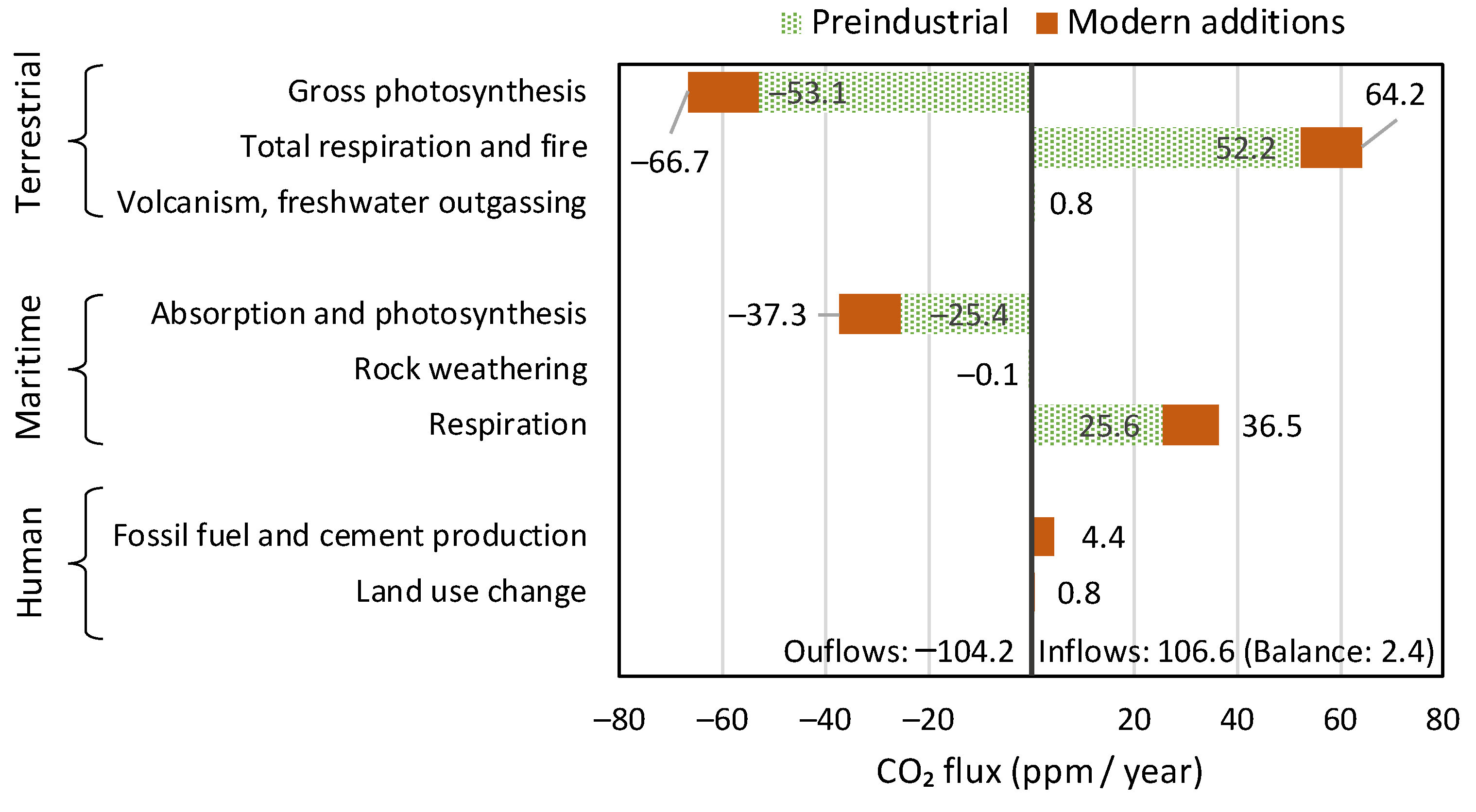 Preprints 105742 g009
