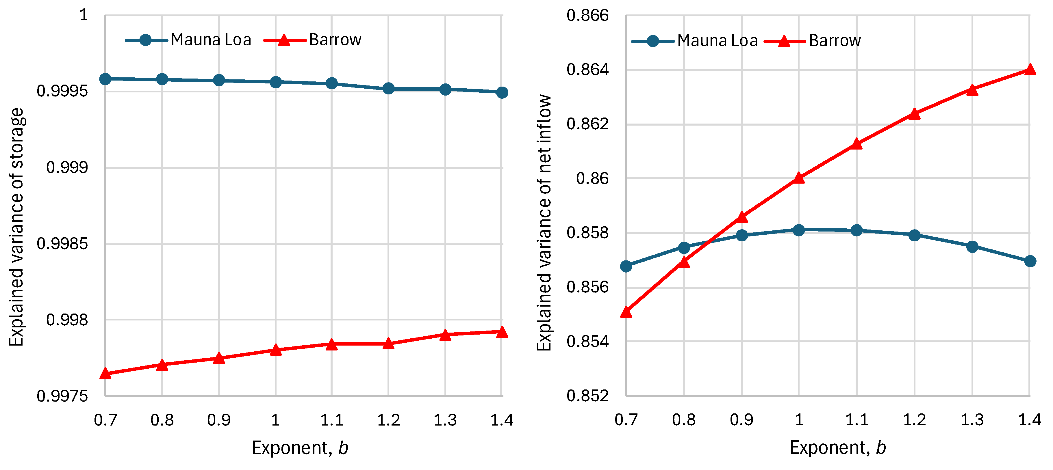 Preprints 105742 g012
