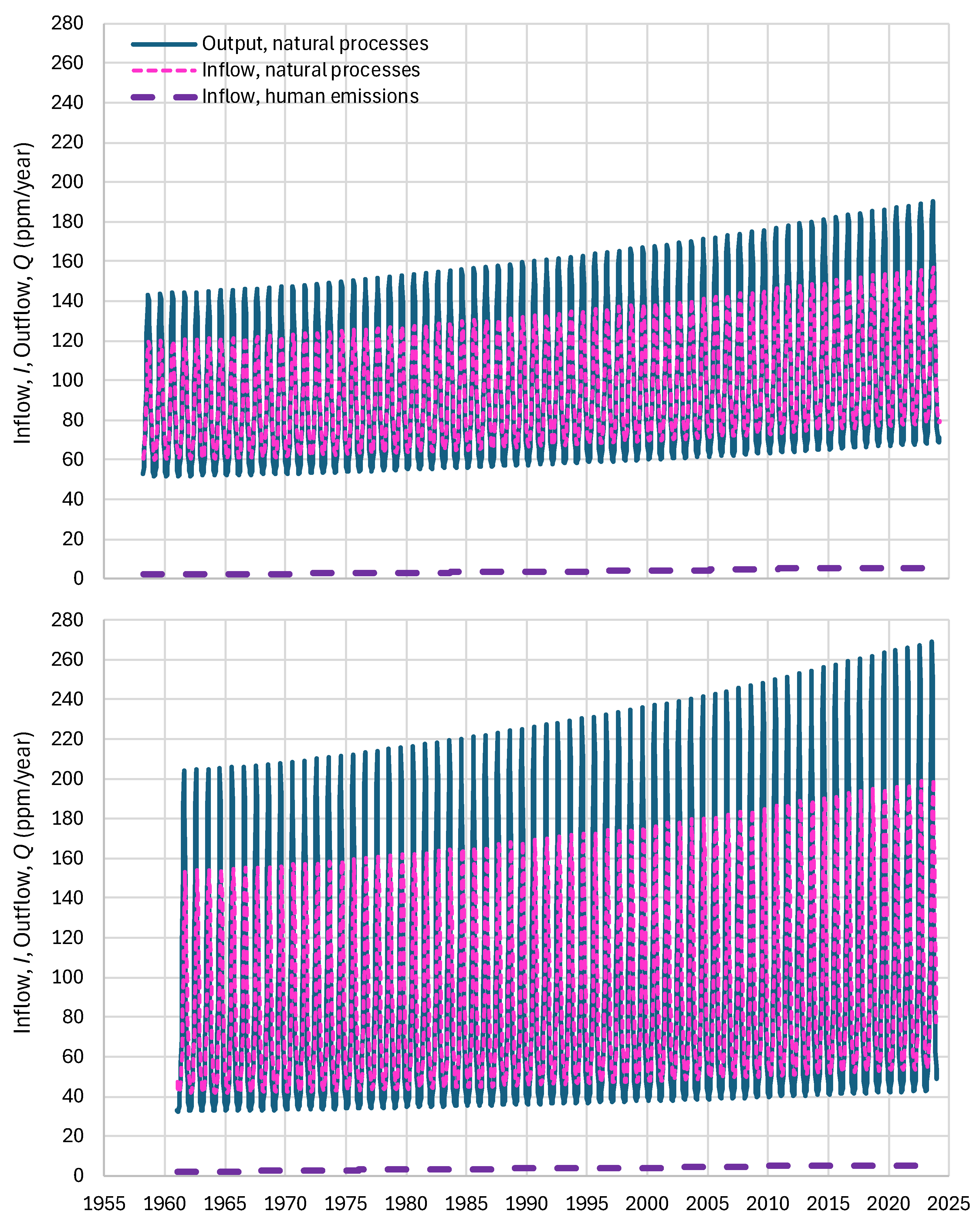 Preprints 105742 g014