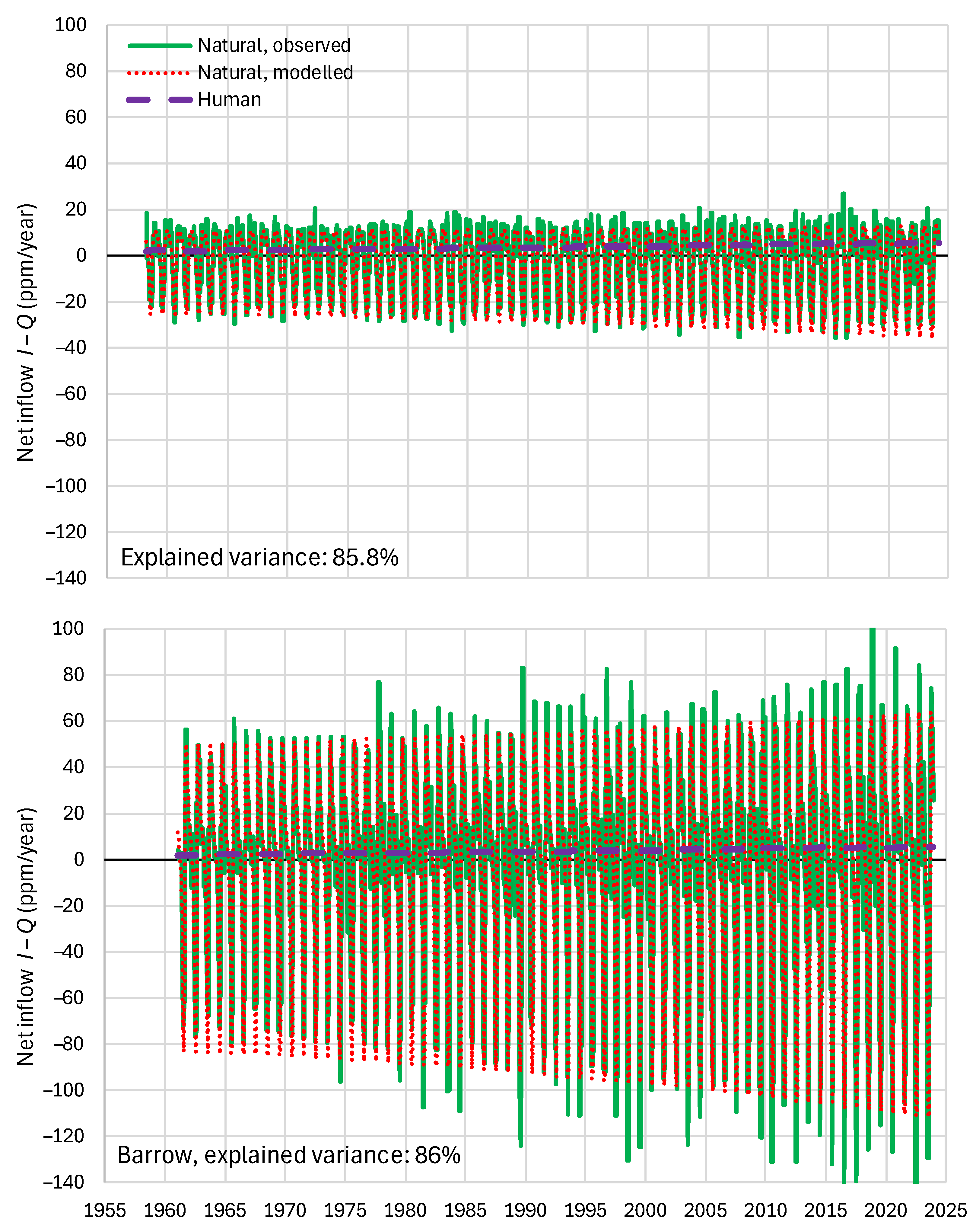 Preprints 105742 g015