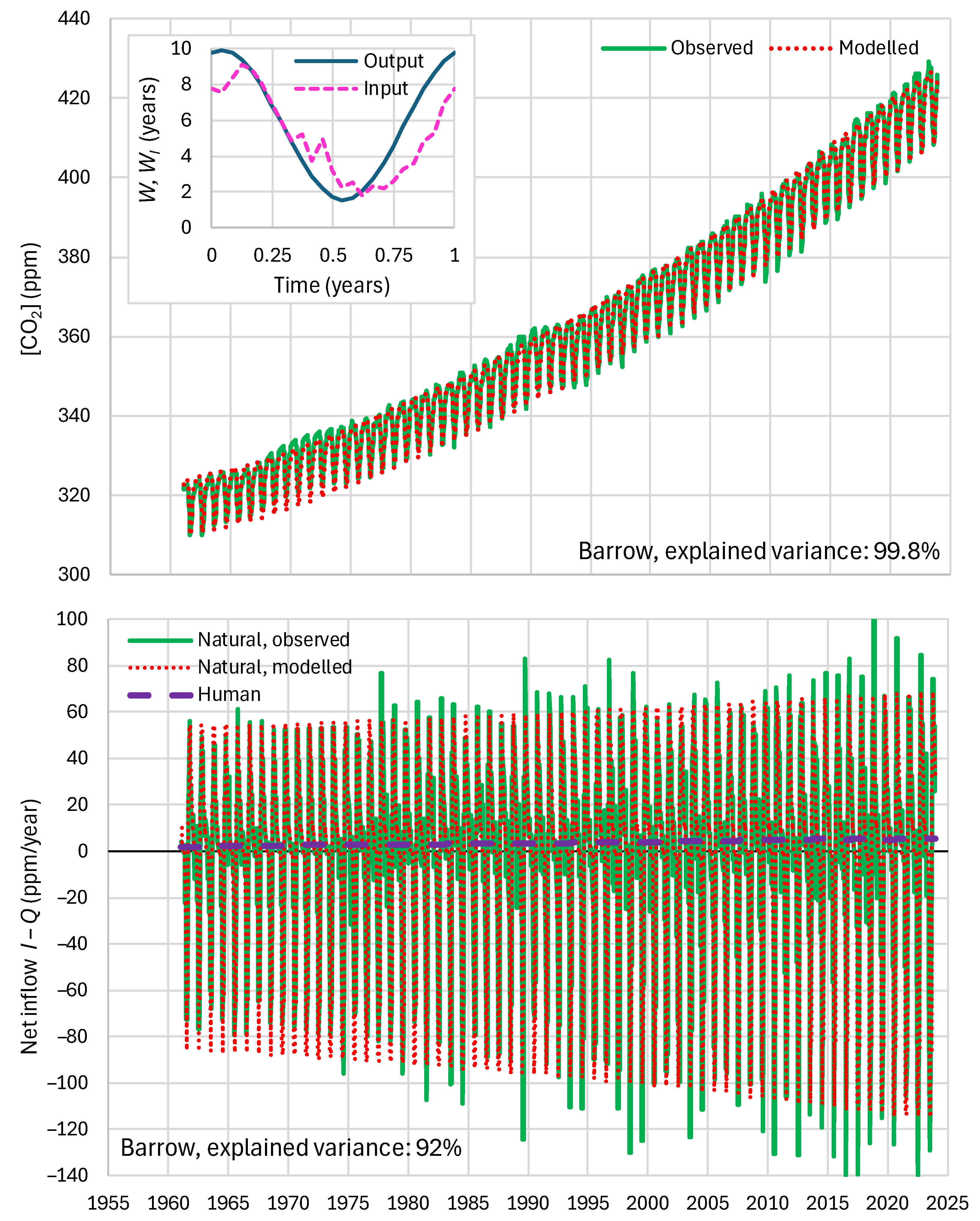 Preprints 105742 g016