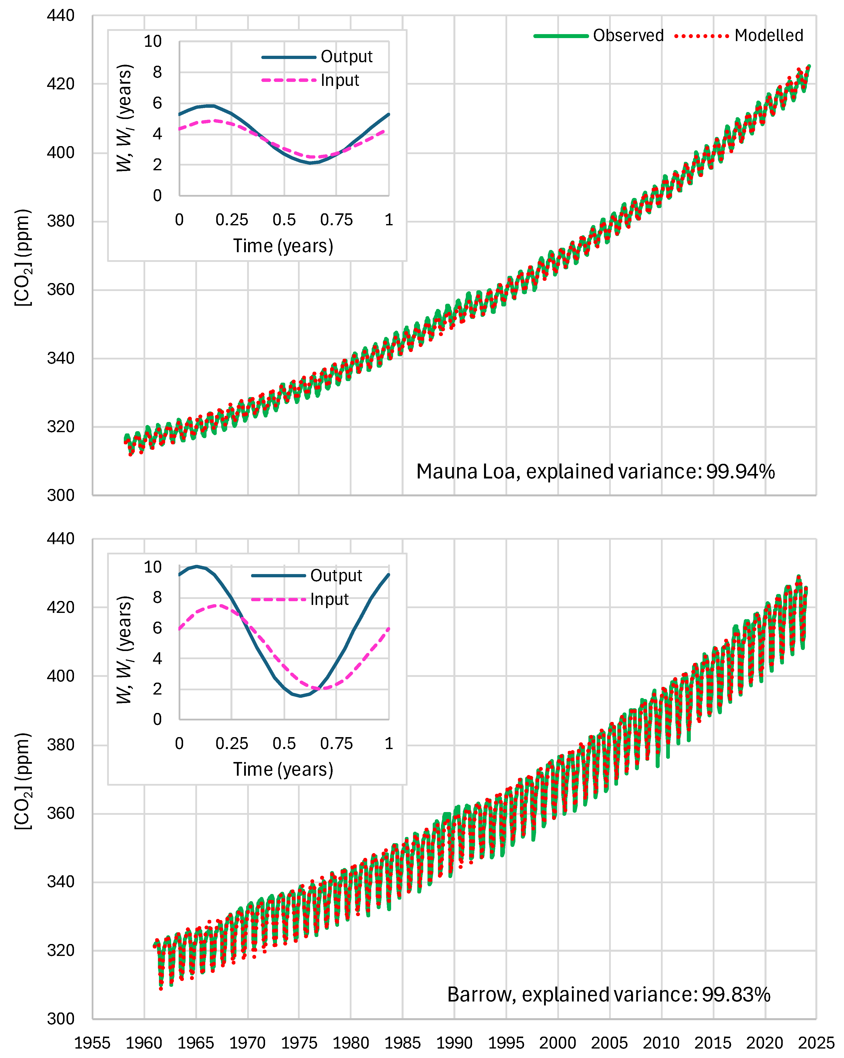 Preprints 105742 g017