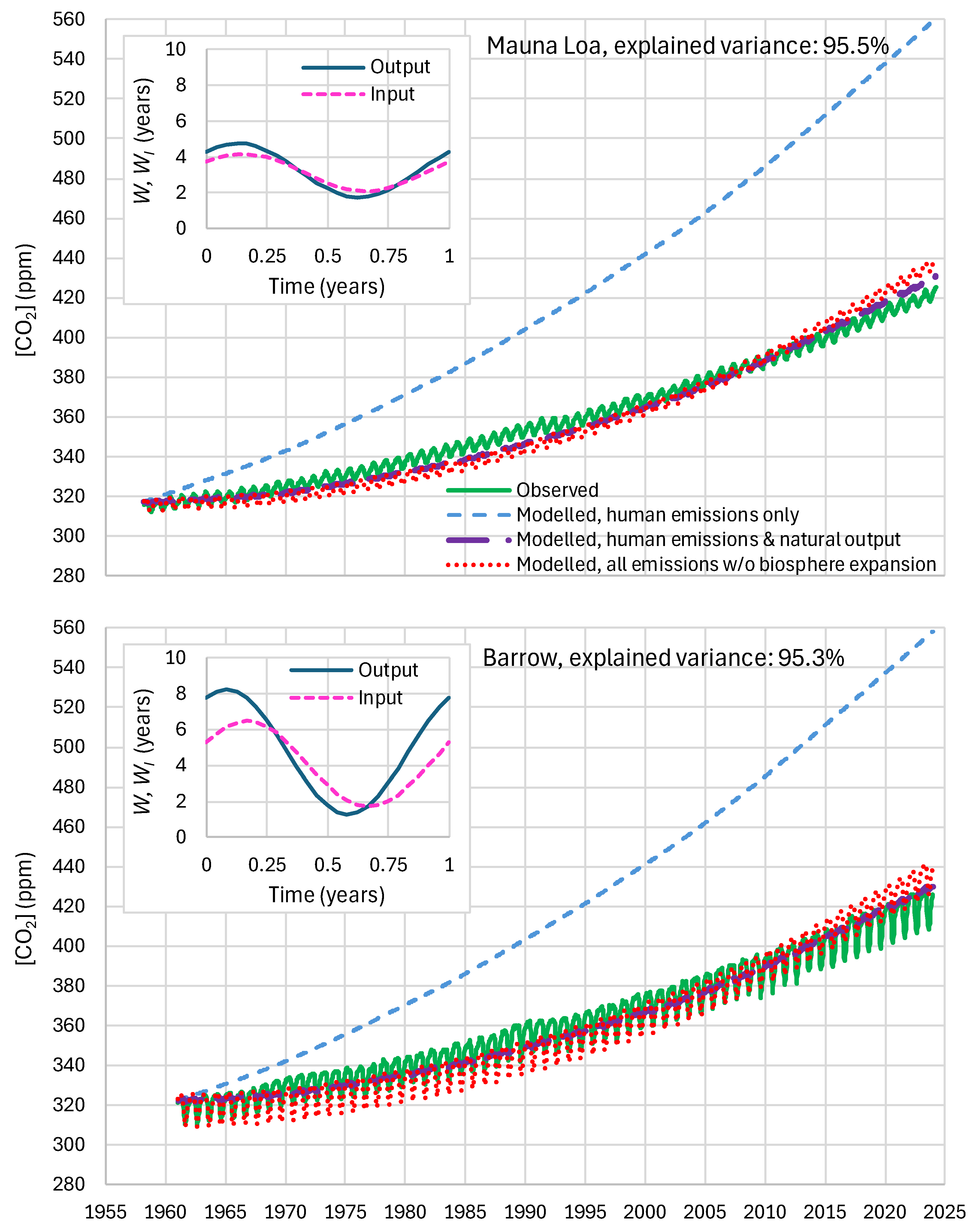 Preprints 105742 g018