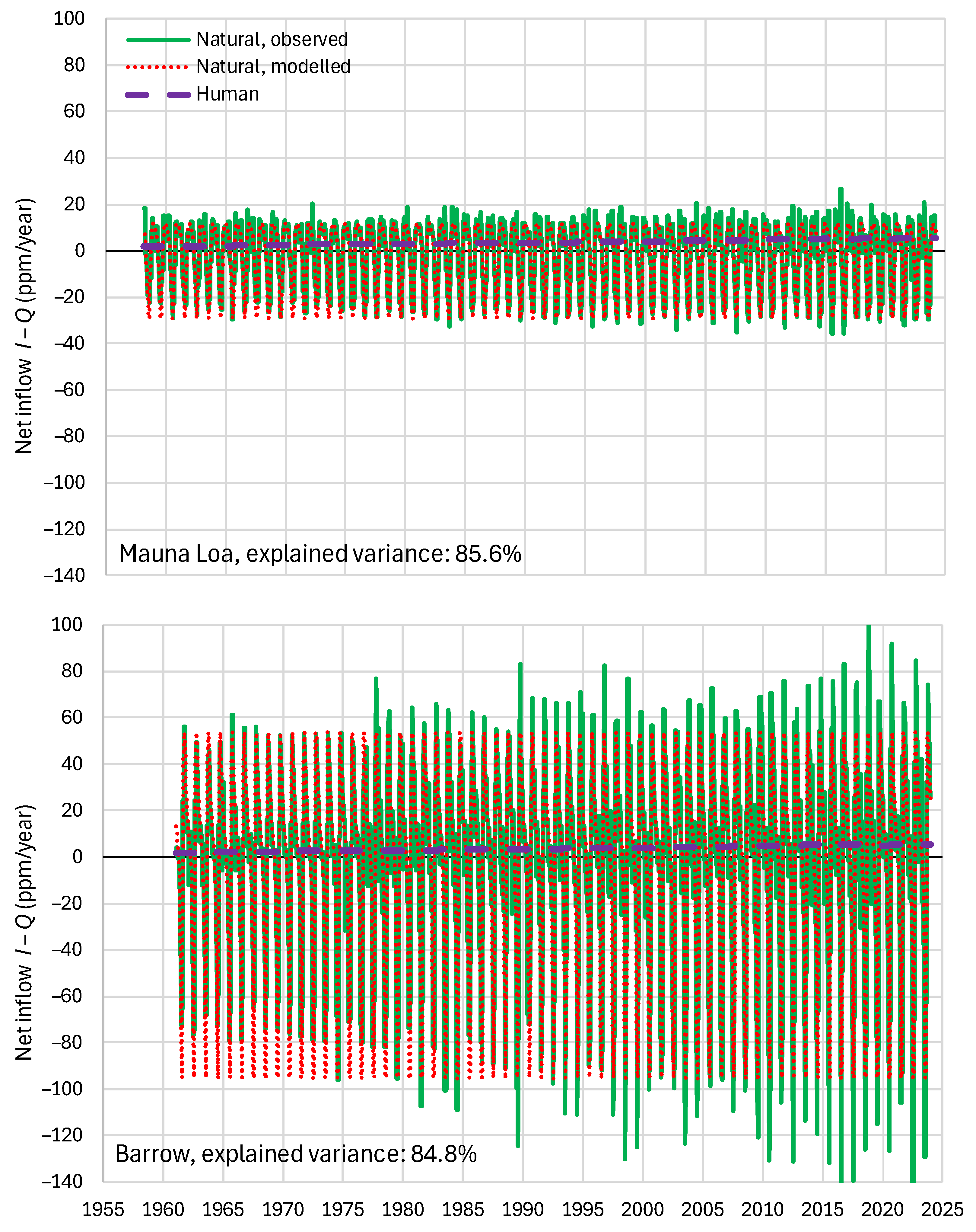Preprints 105742 g019