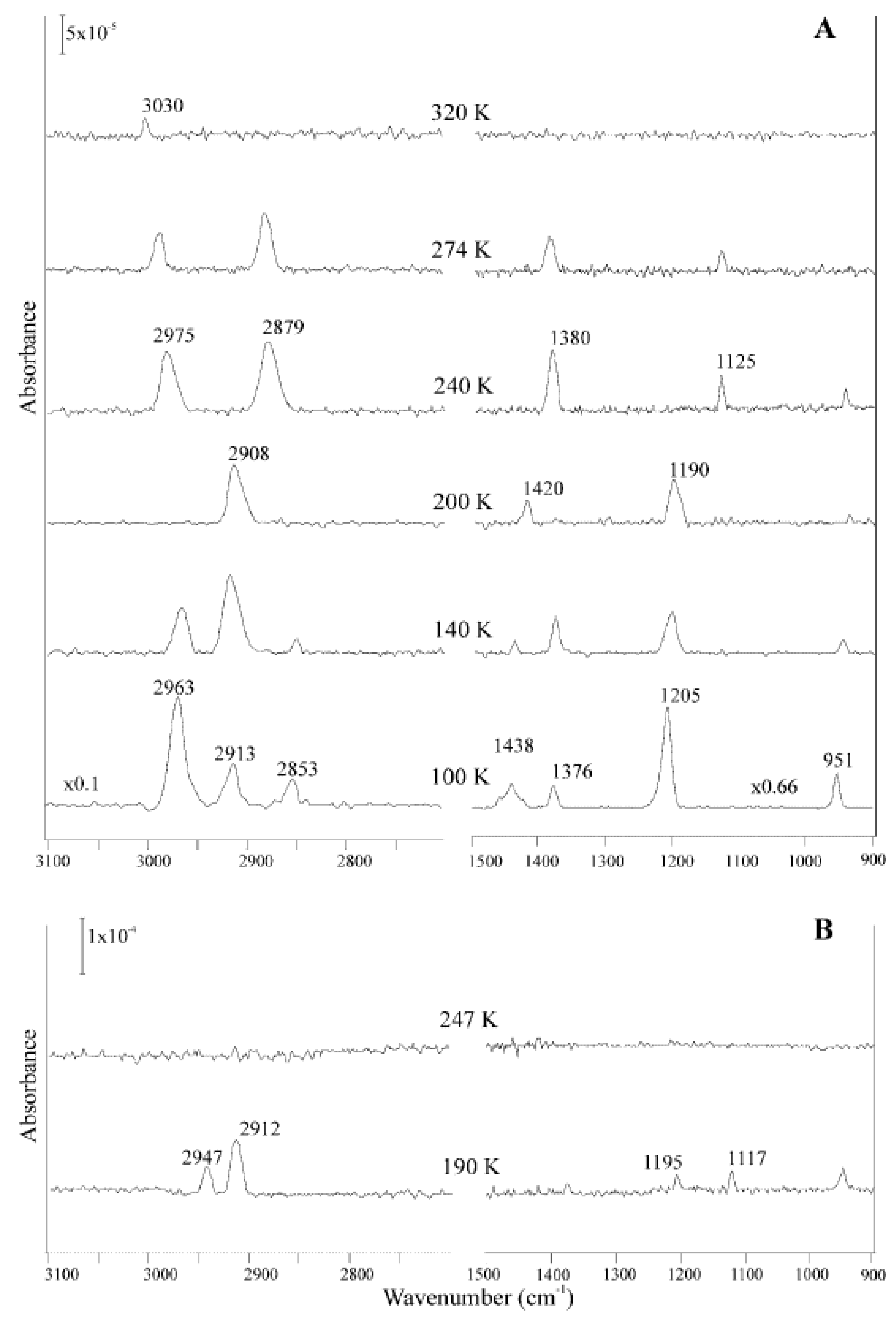 Preprints 205885 g007 Preprints 205885 g007