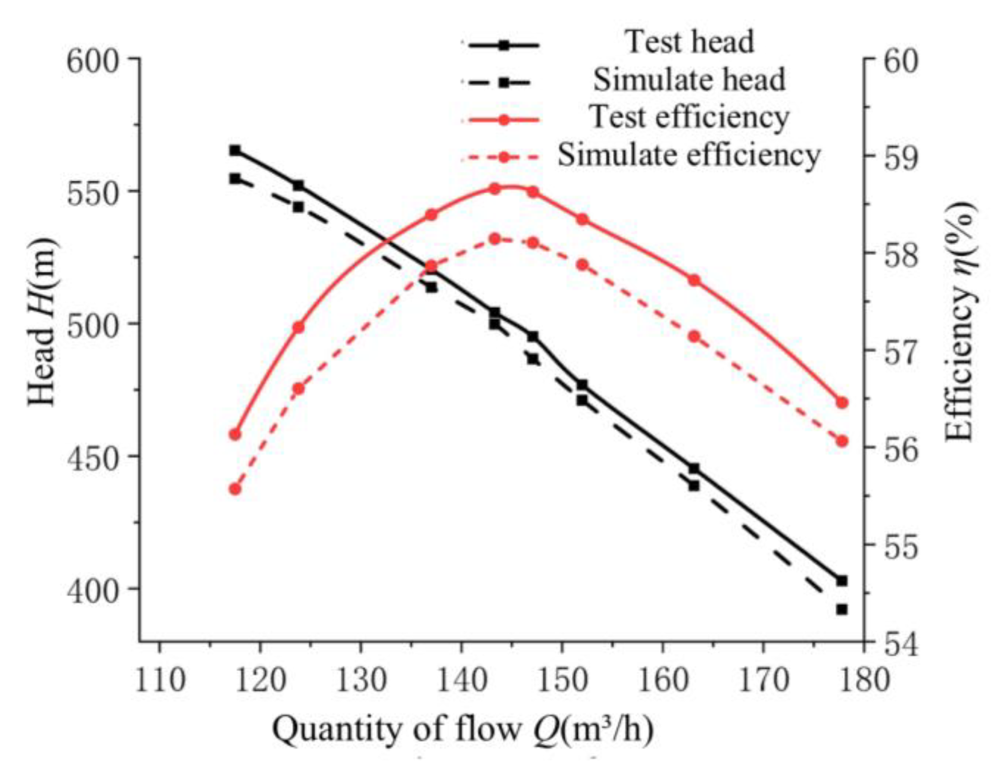 Preprints 186607 g004