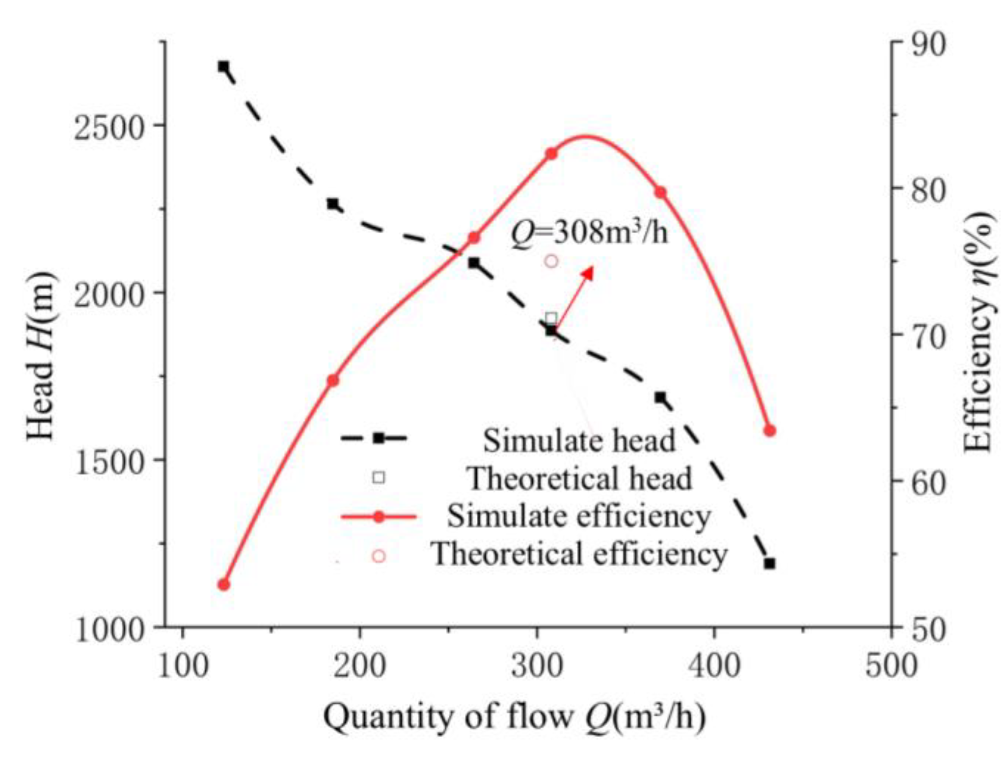 Preprints 186607 g005