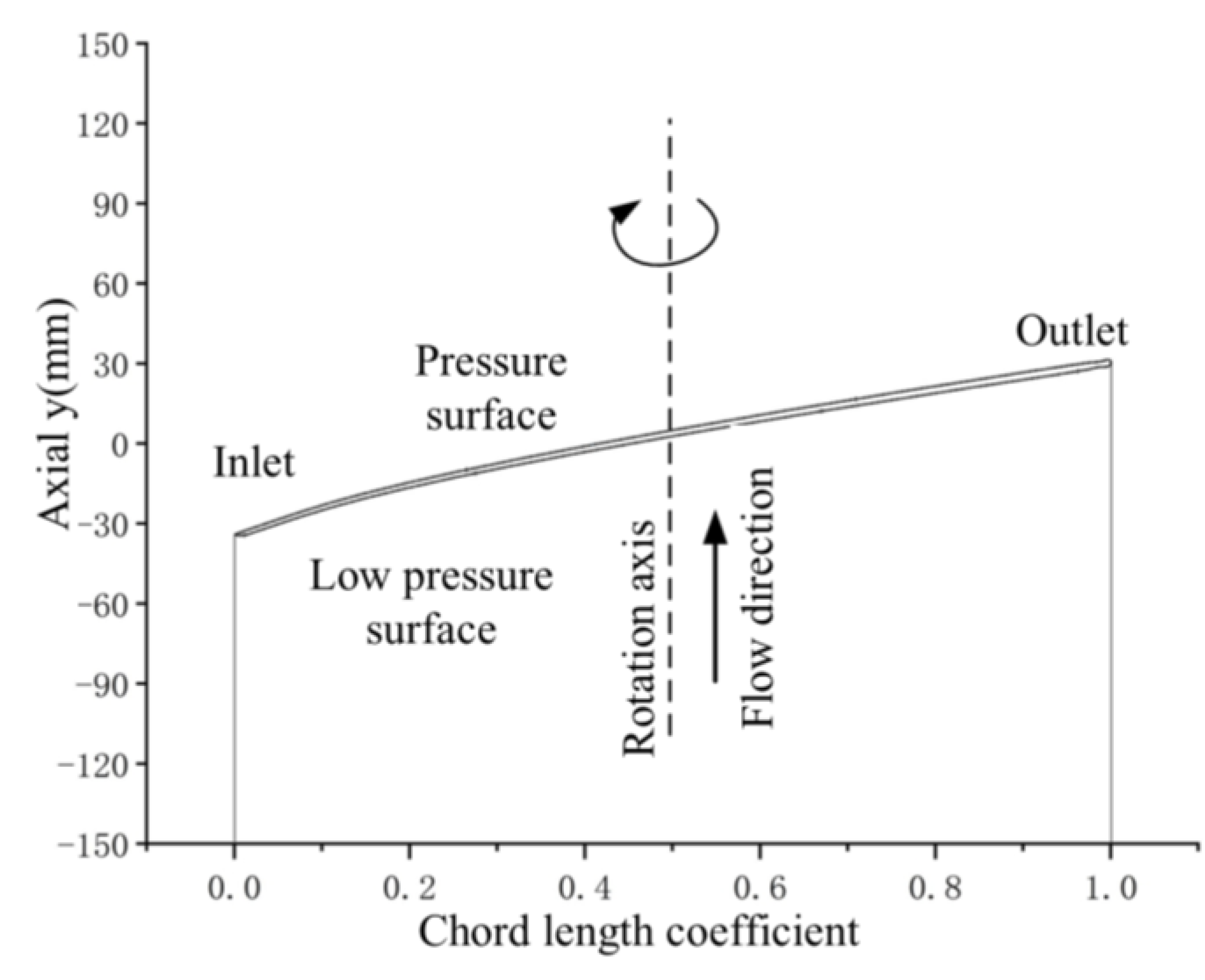 Preprints 186607 g008