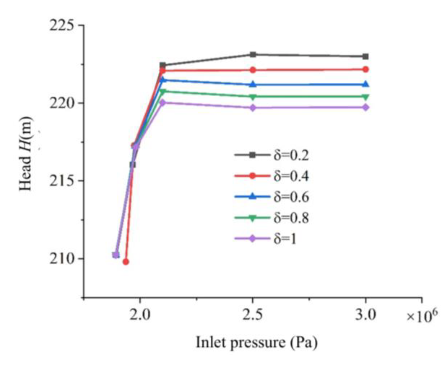 Preprints 186607 g009