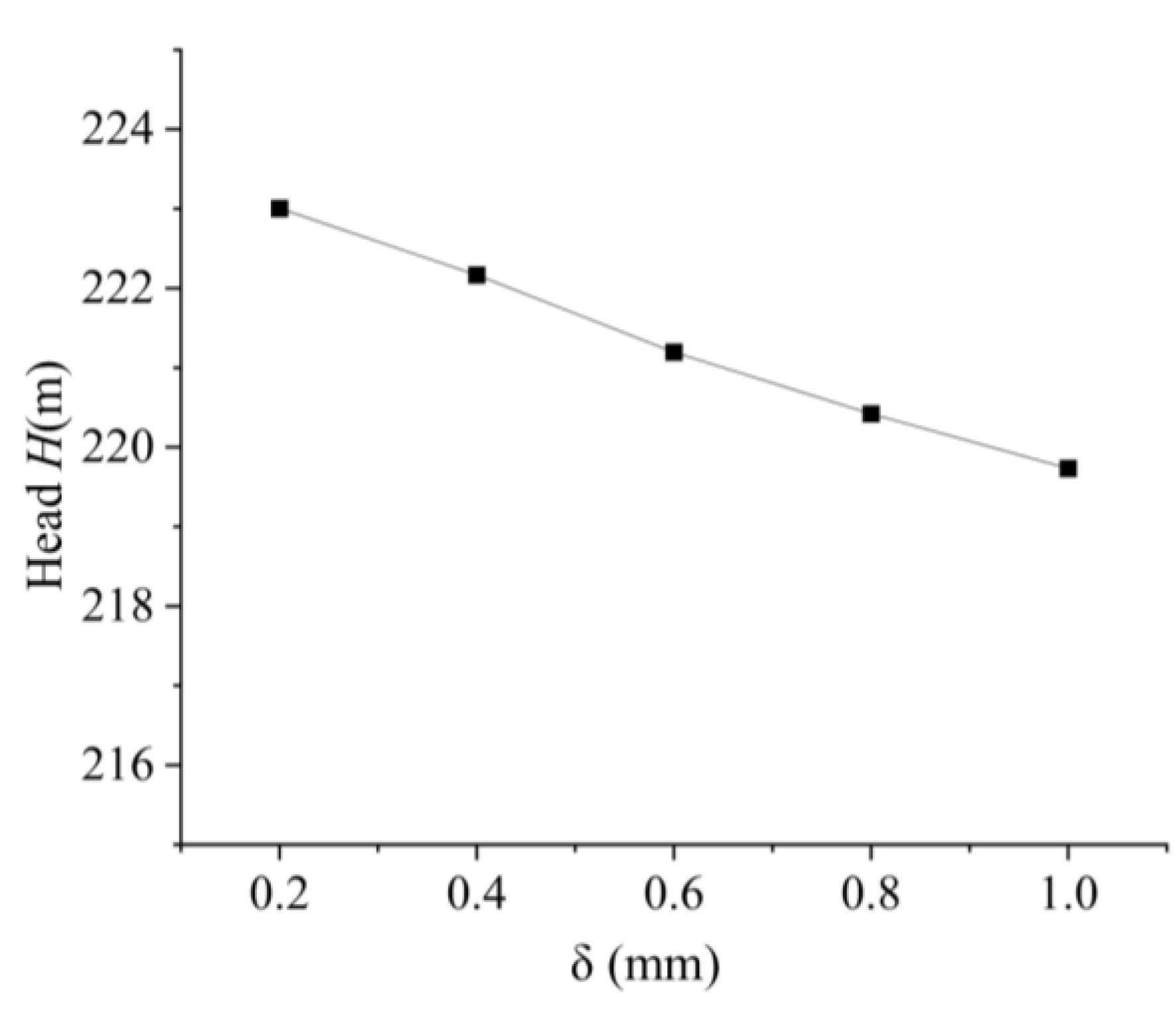 Preprints 186607 g010