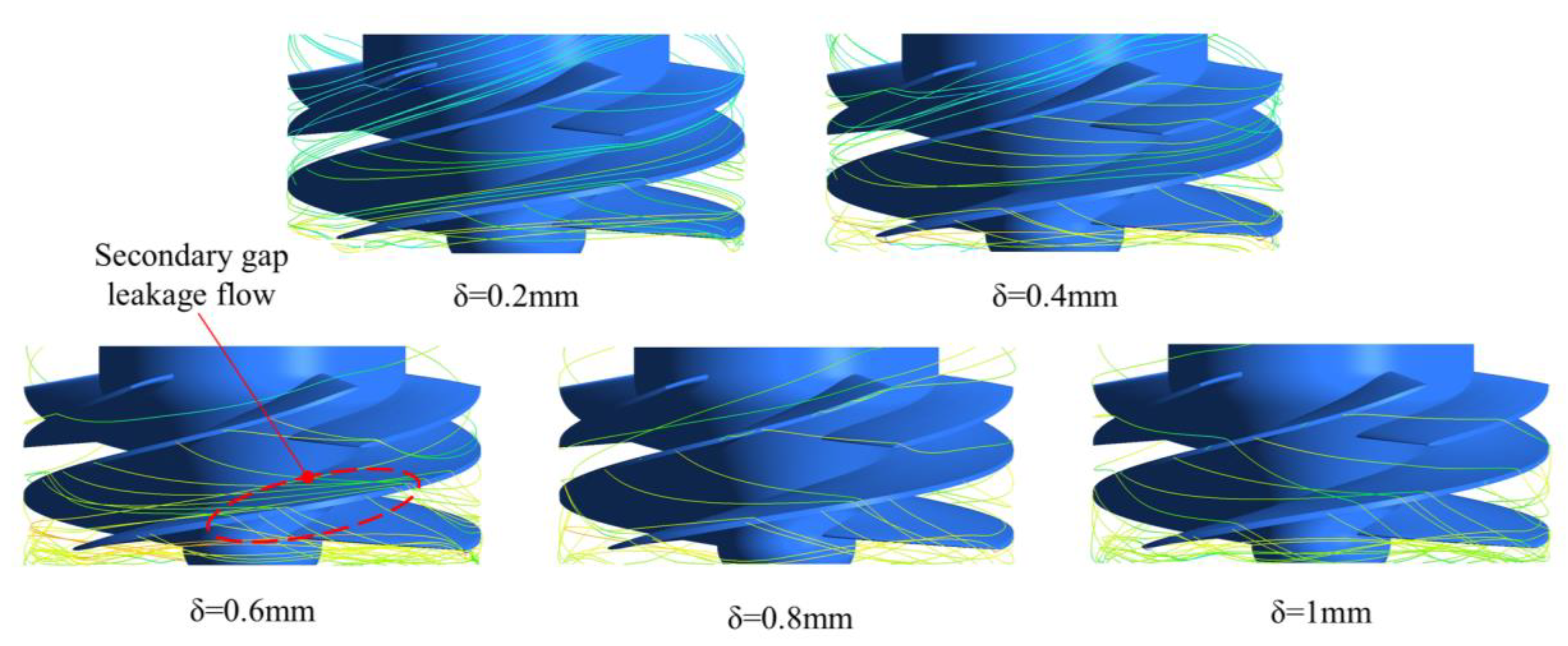 Preprints 186607 g011