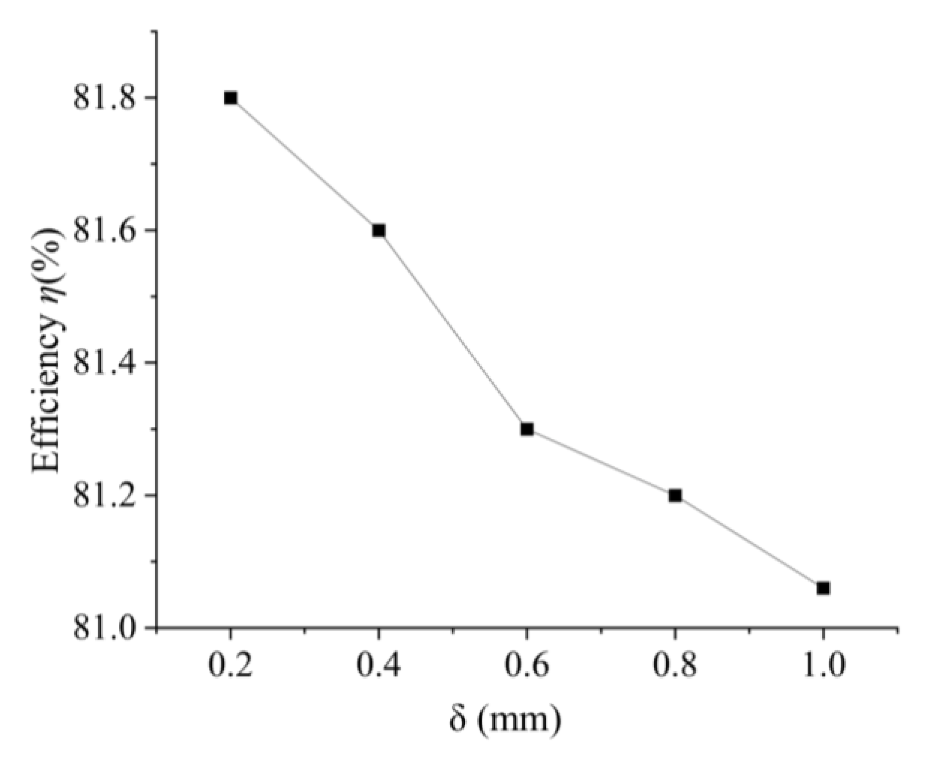Preprints 186607 g012
