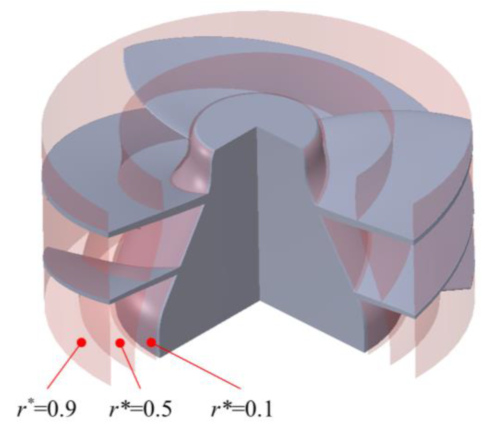 Preprints 186607 g013