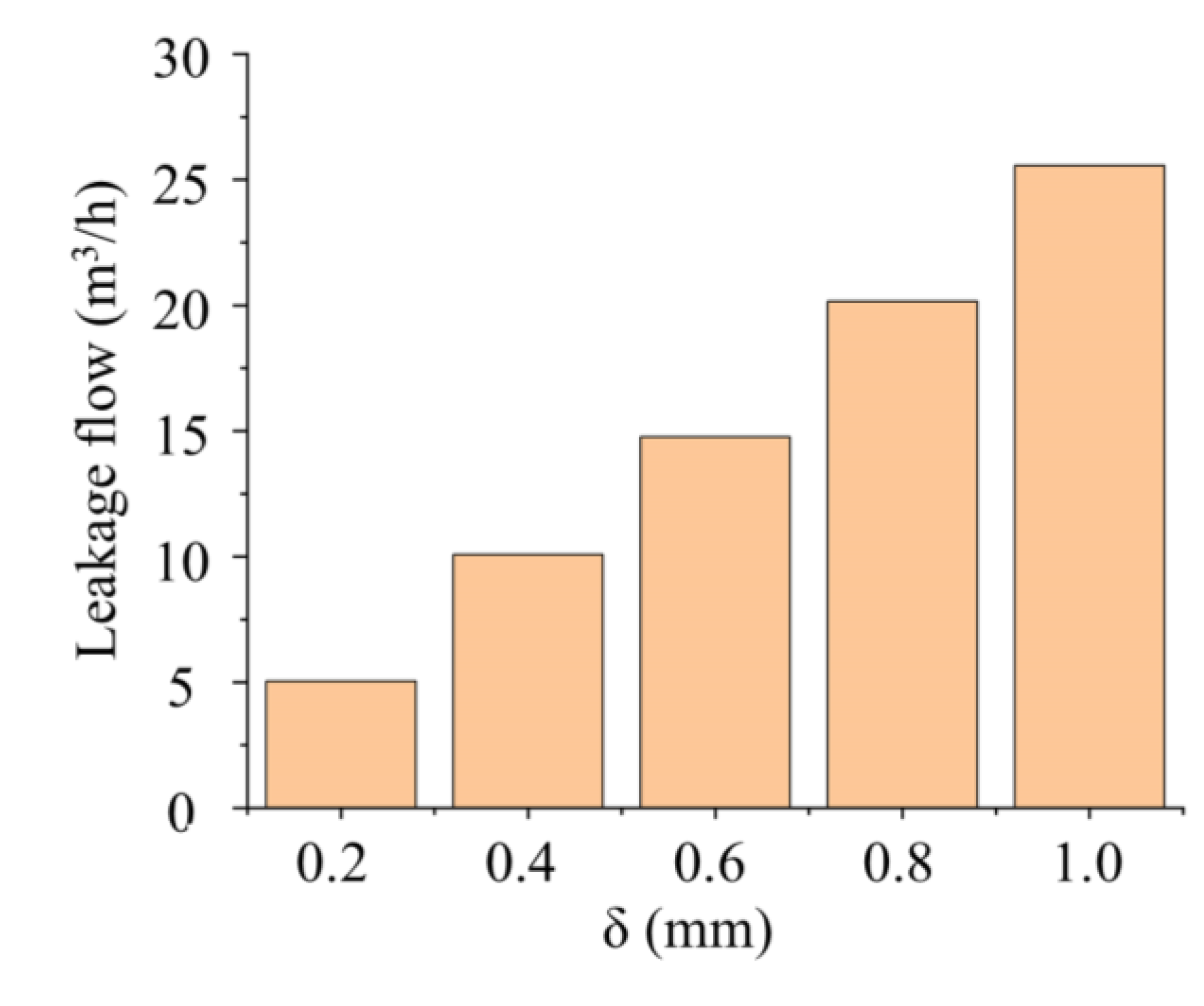 Preprints 186607 g016