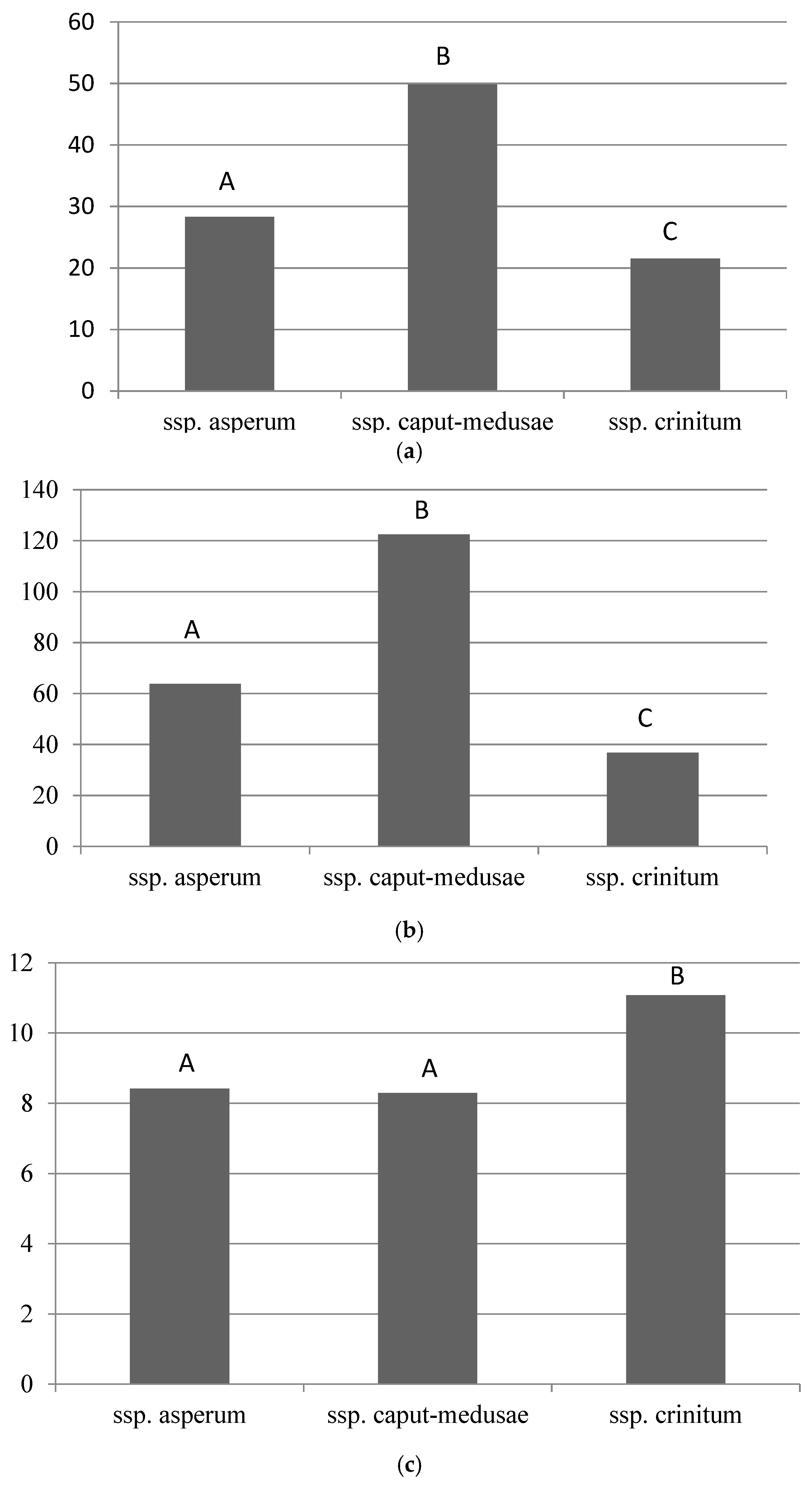 Preprints 144289 g002