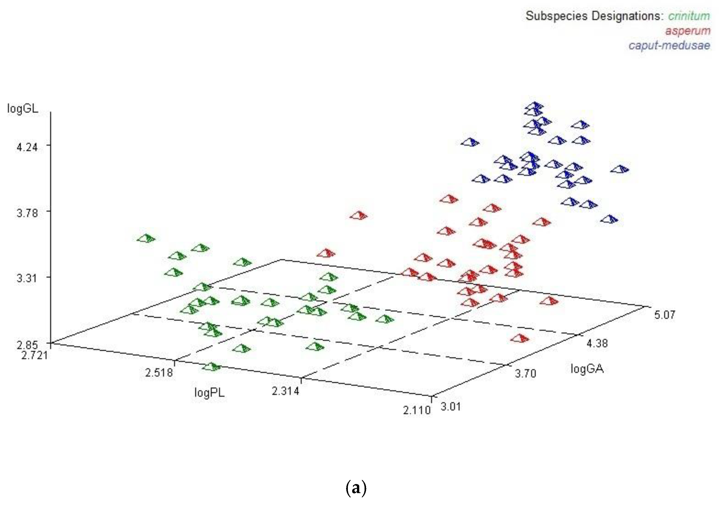 Preprints 144289 g003a