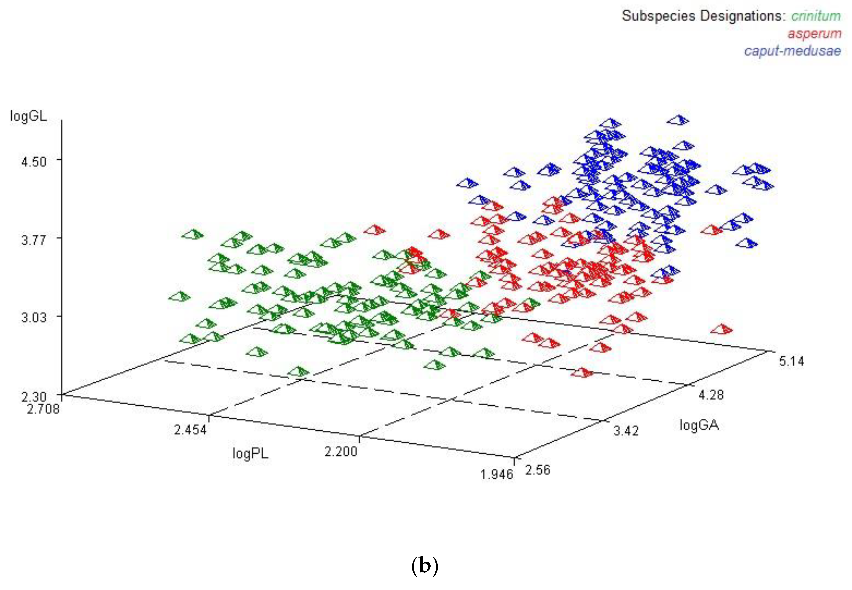 Preprints 144289 g003b