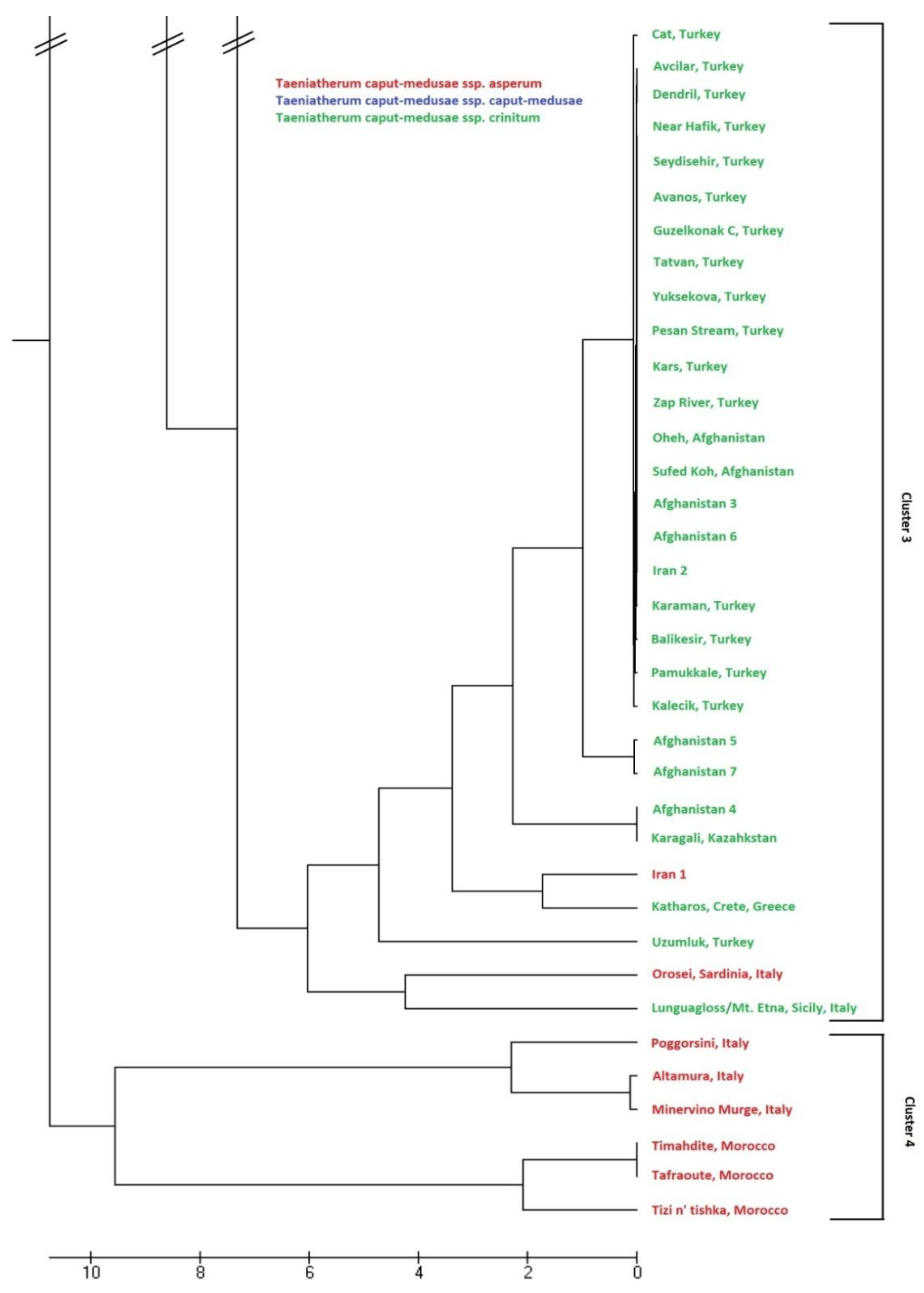 Preprints 144289 g004b