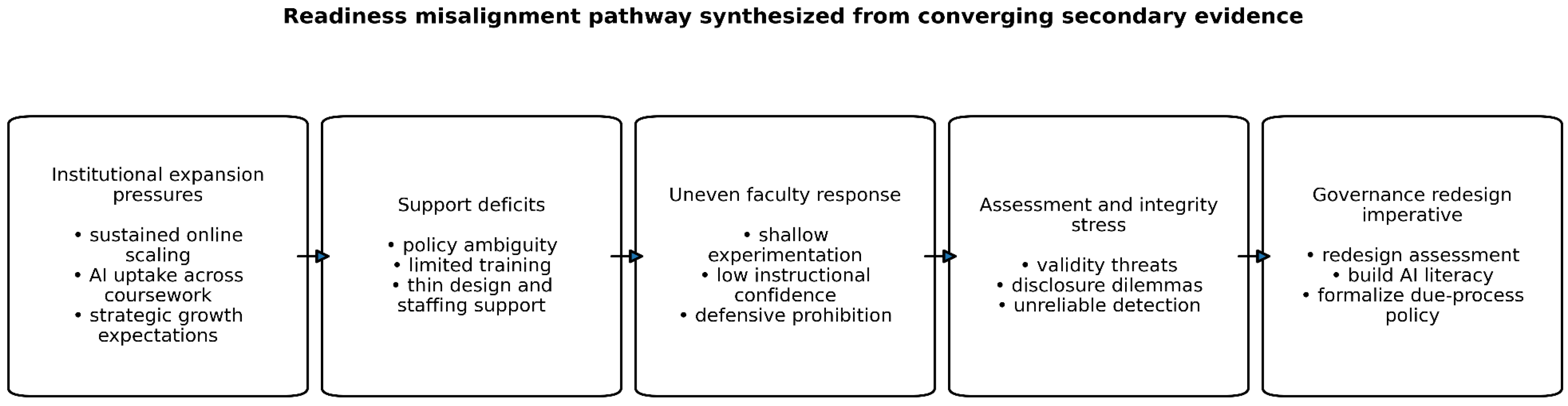 Preprints 206374 g002