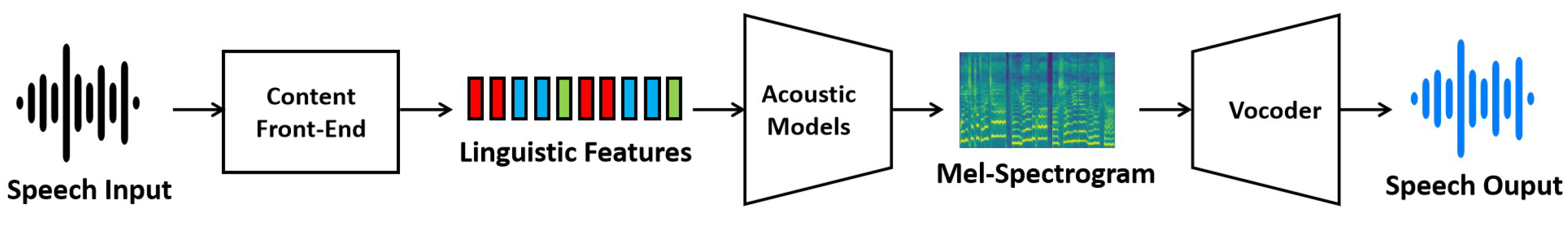 Preprints 156274 g001