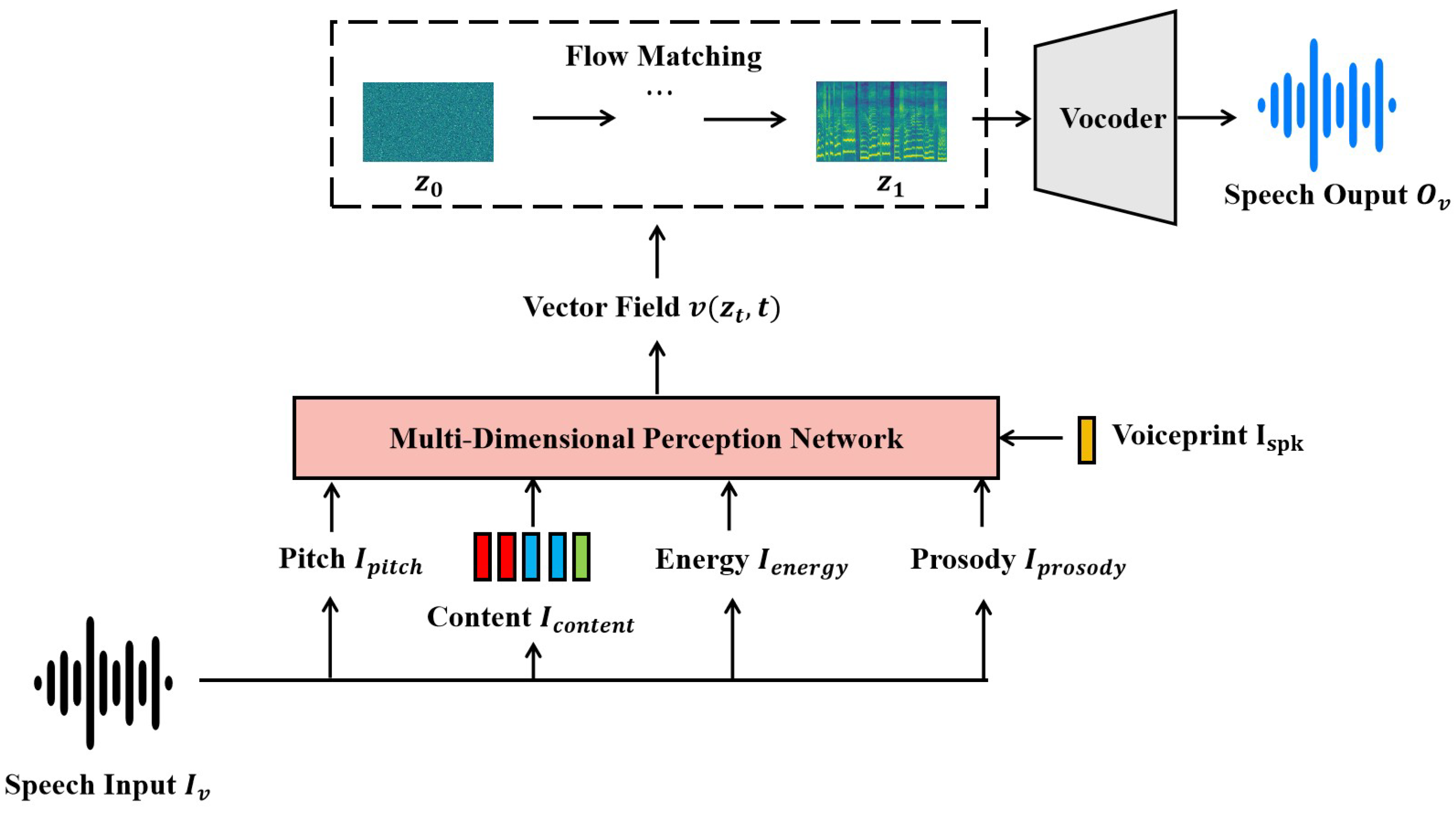 Preprints 156274 g002