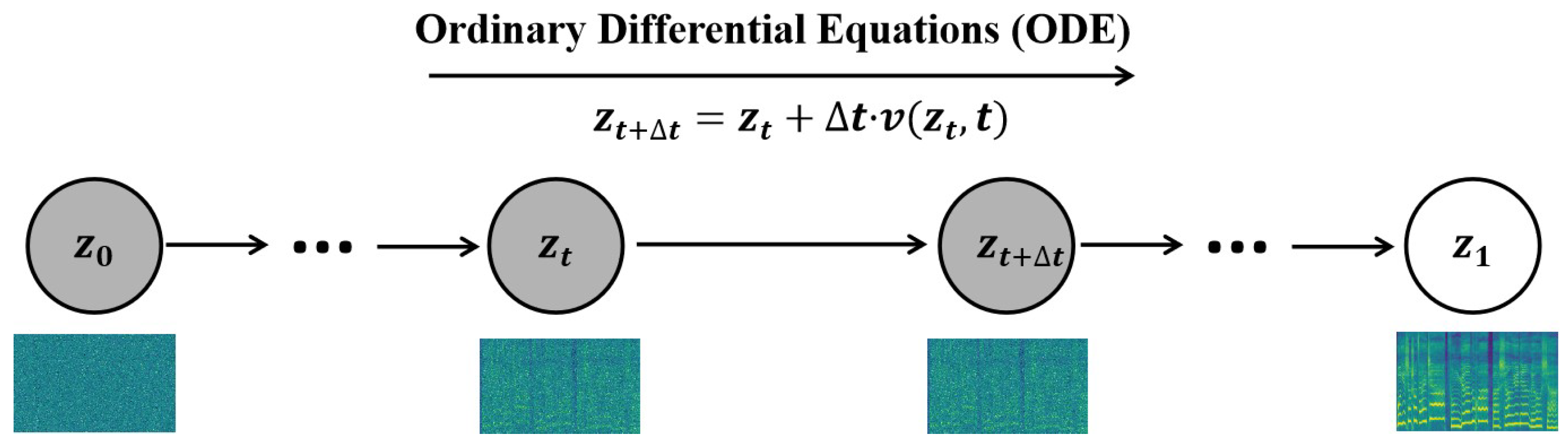 Preprints 156274 g003