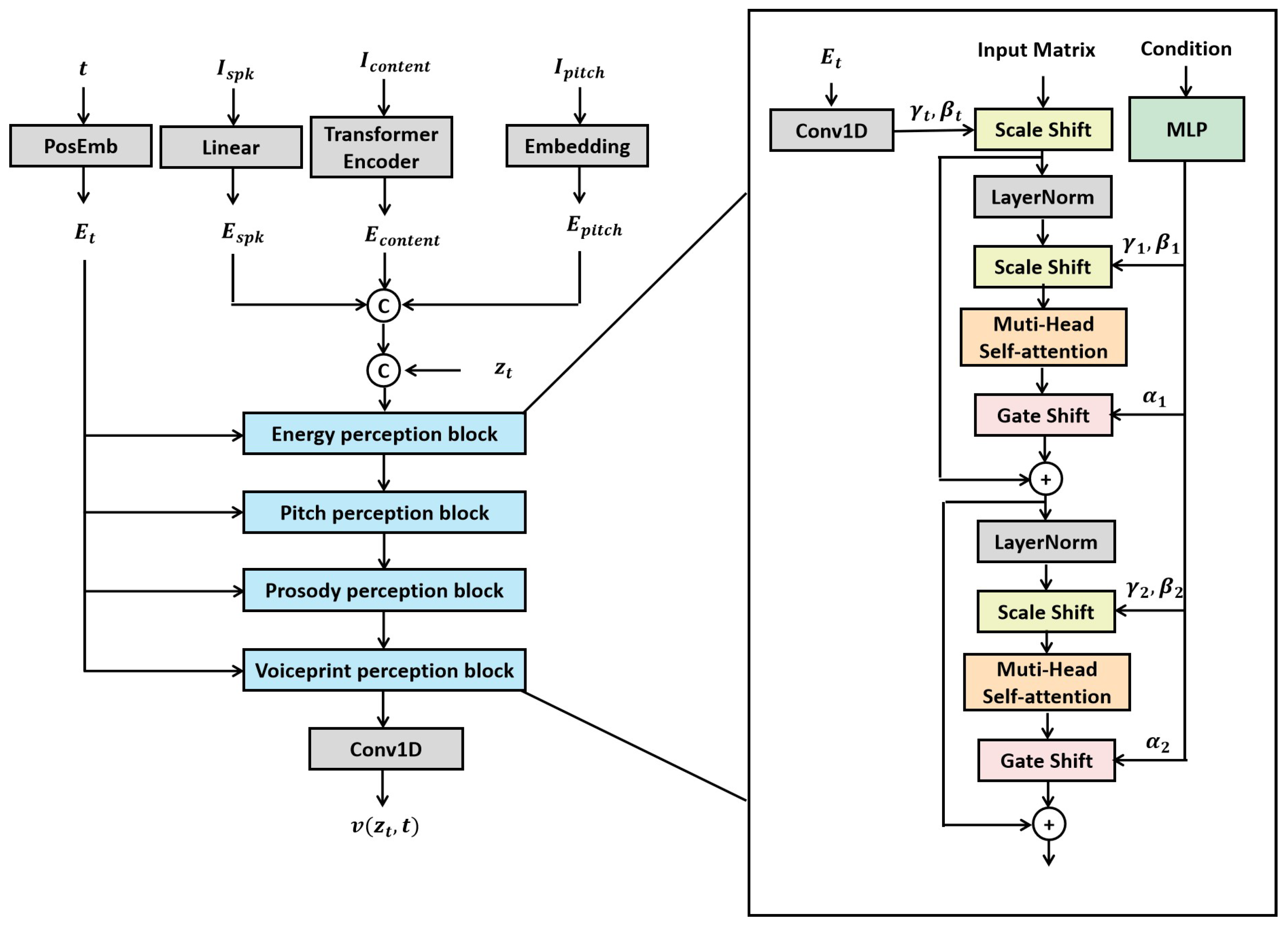 Preprints 156274 g004