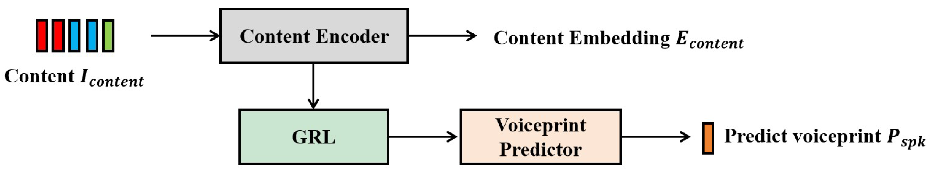 Preprints 156274 g006